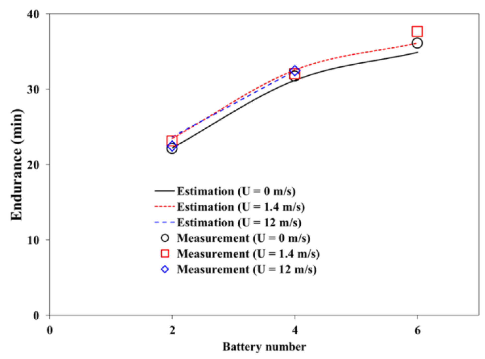Energies 11 02221 g009