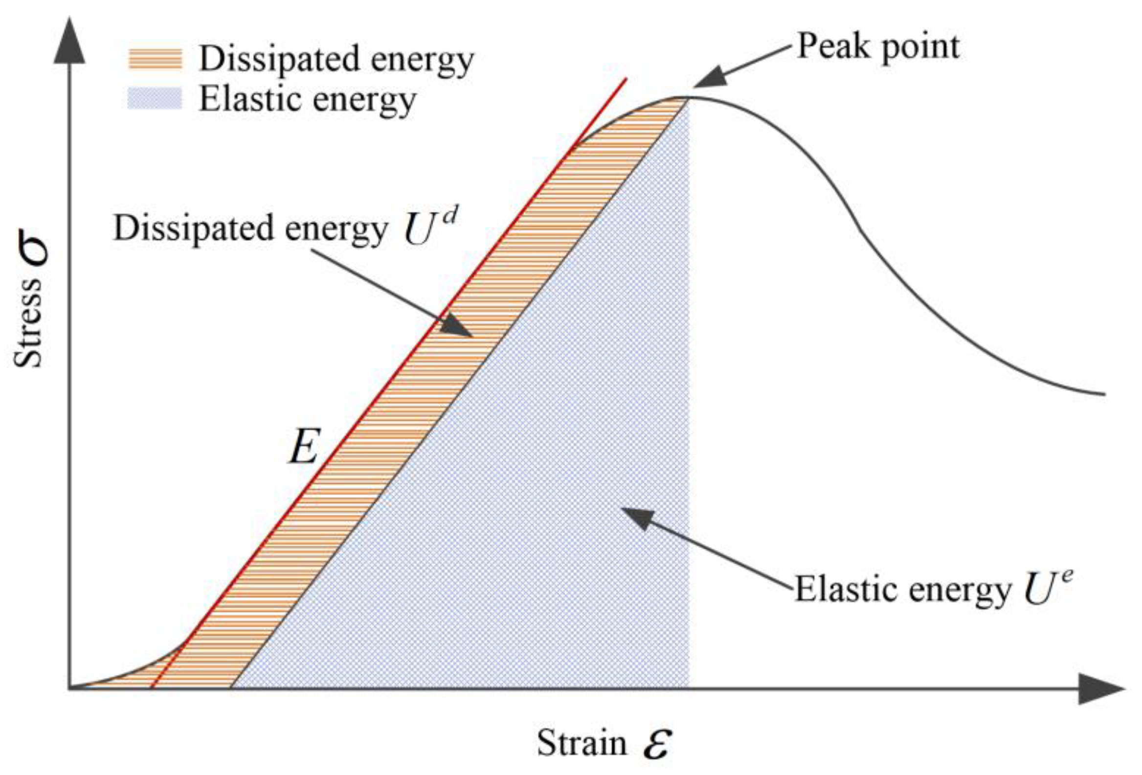 Energies 11 02233 g007
