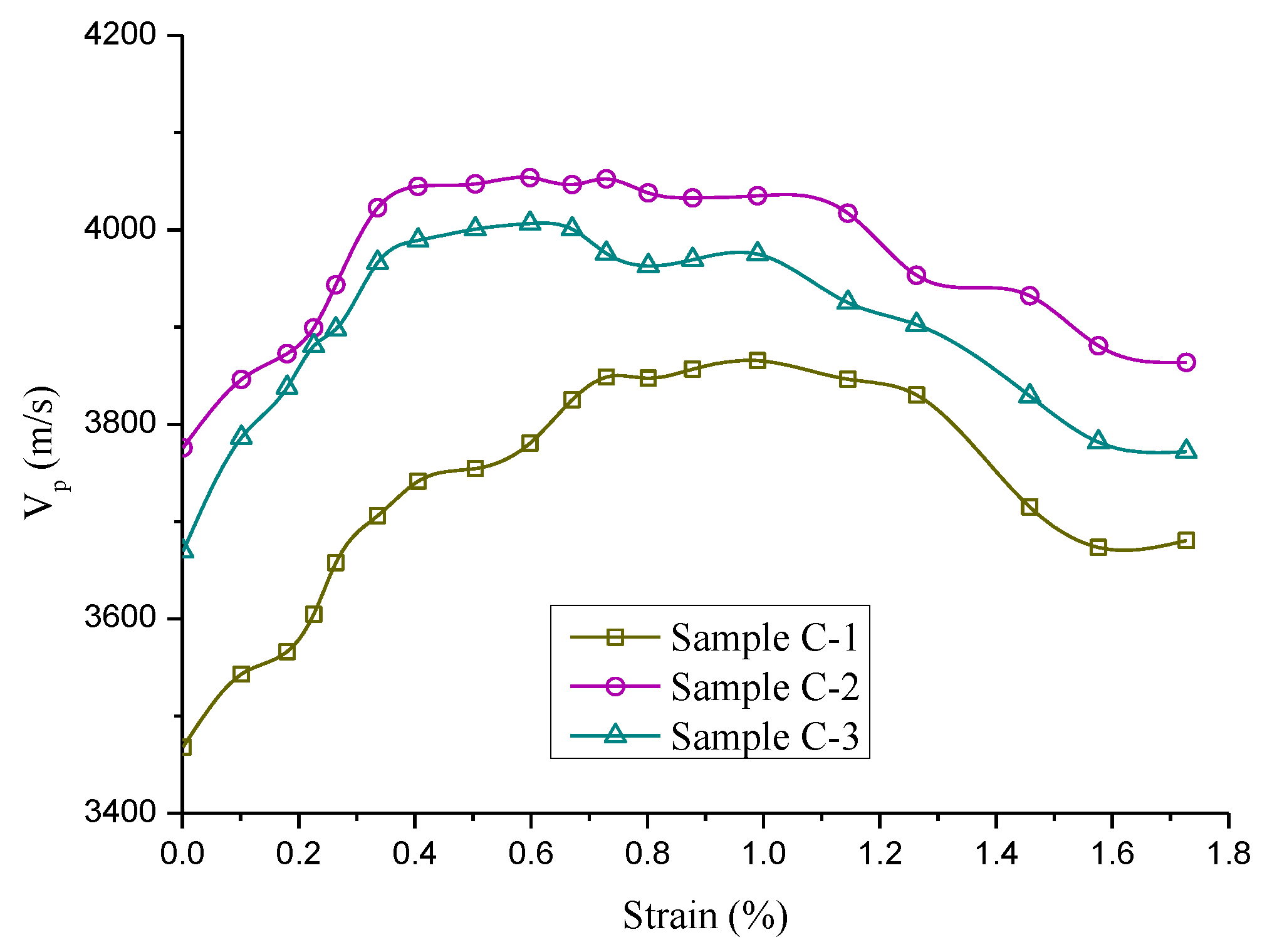 Energies 11 02233 g012