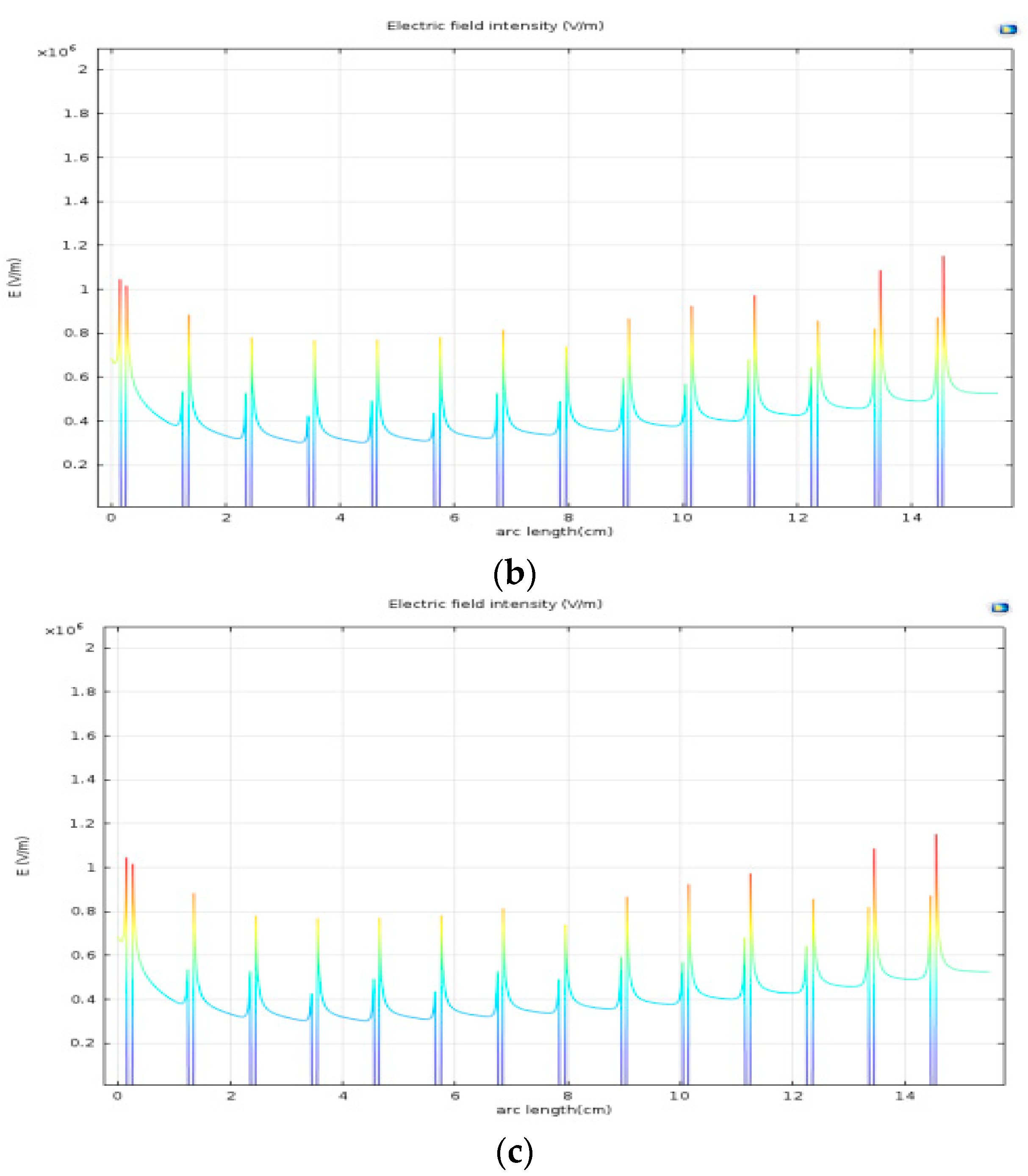Energies 11 02251 g009b