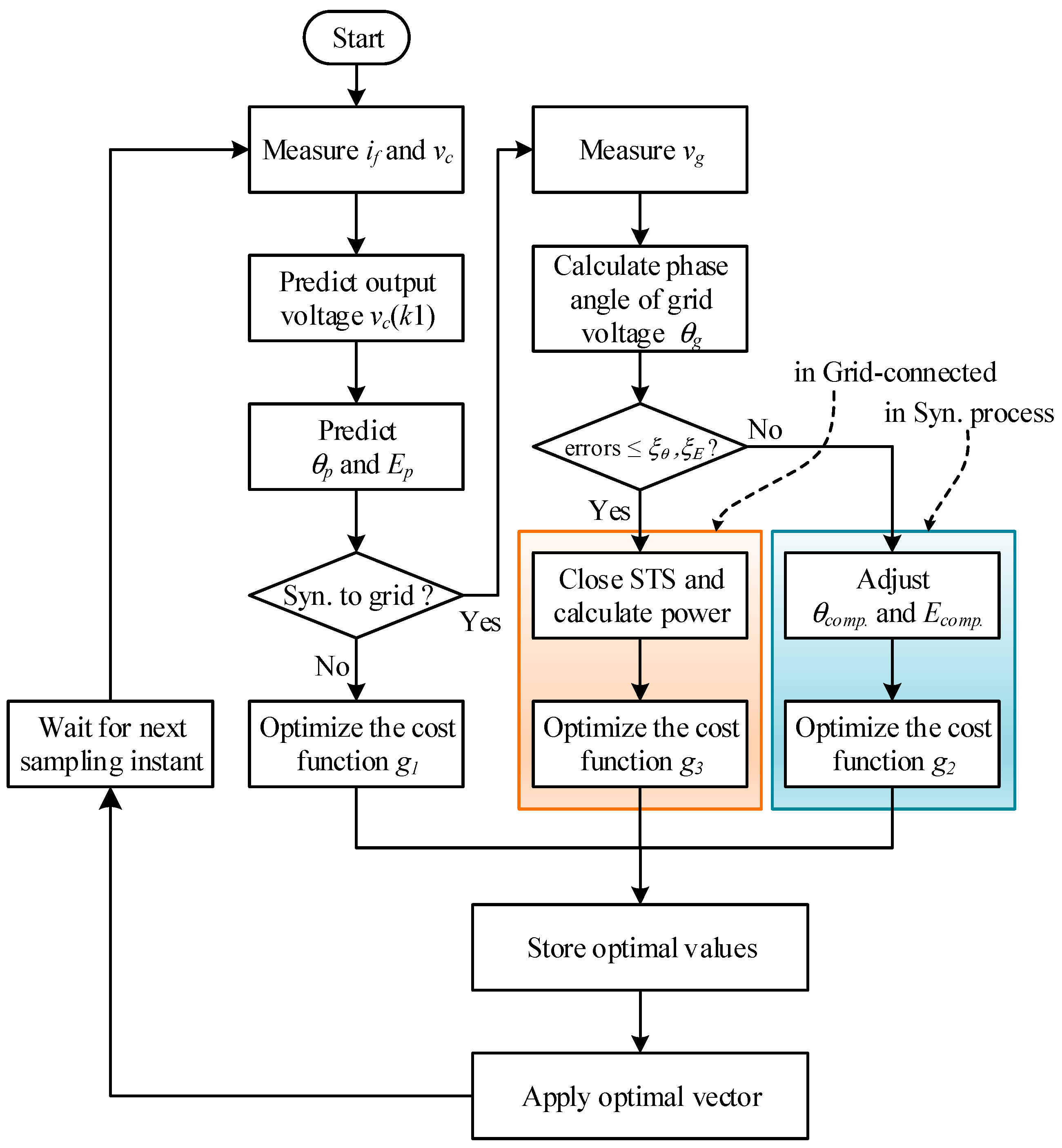 Energies 11 02254 g007