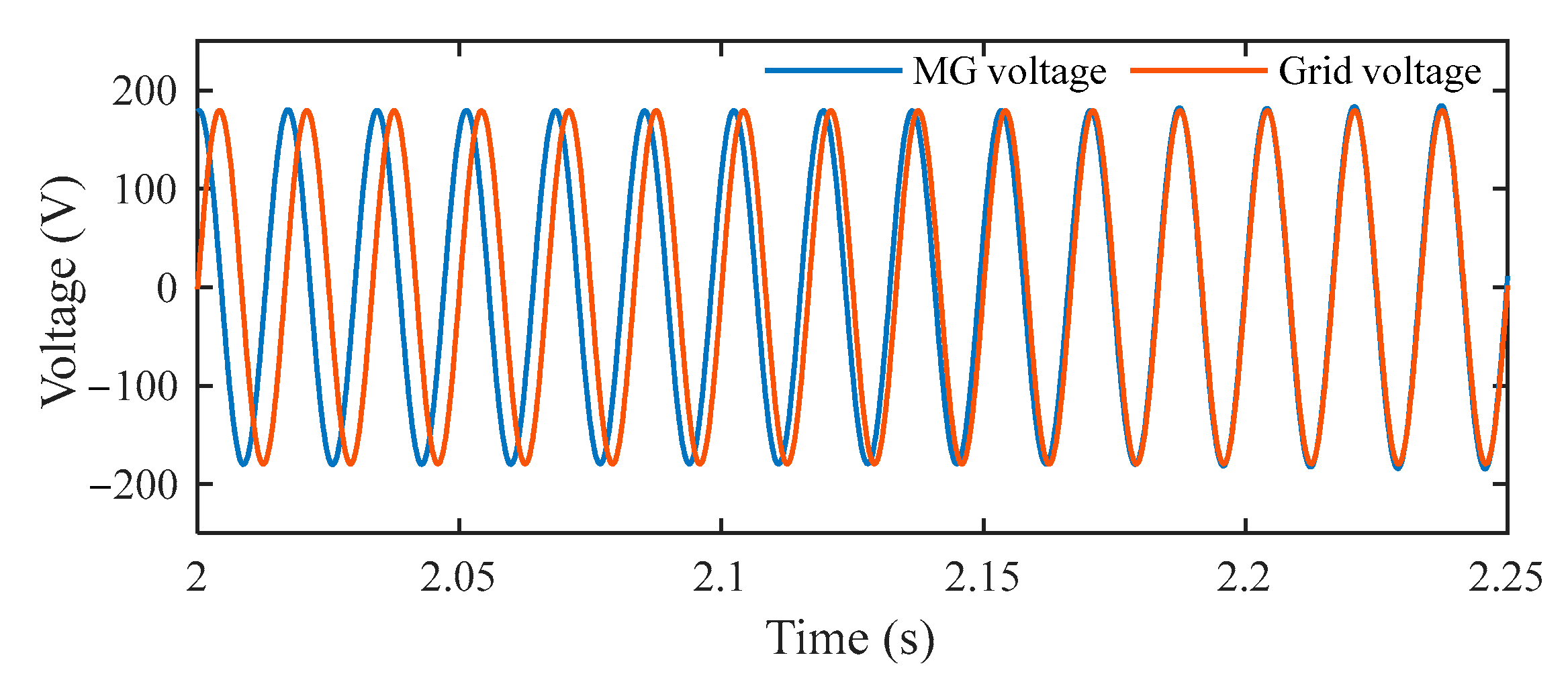 Energies 11 02254 g014