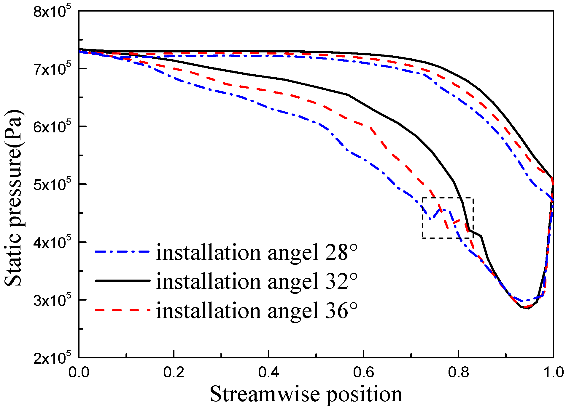 Energies 11 02258 g006