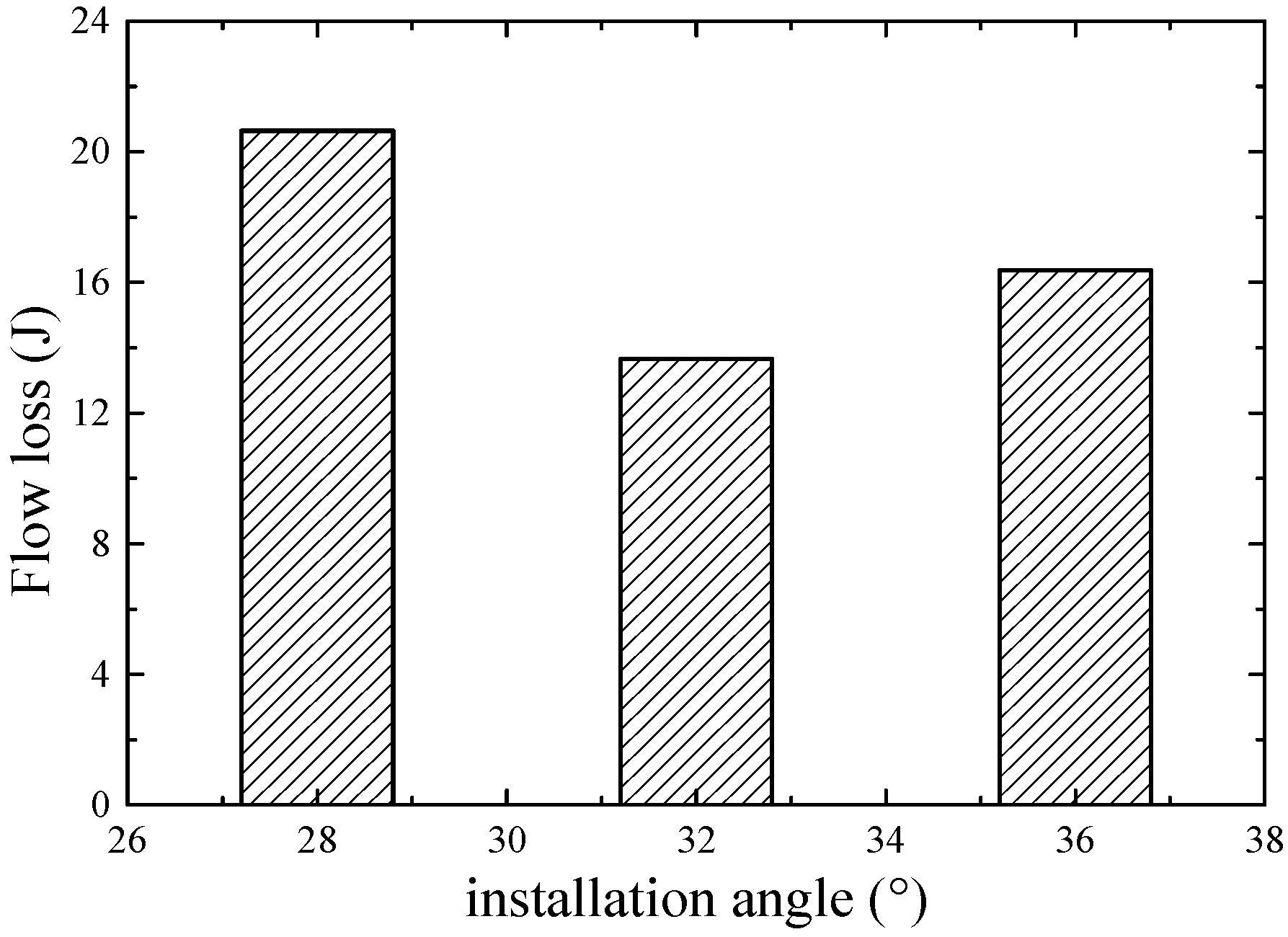 Energies 11 02258 g007