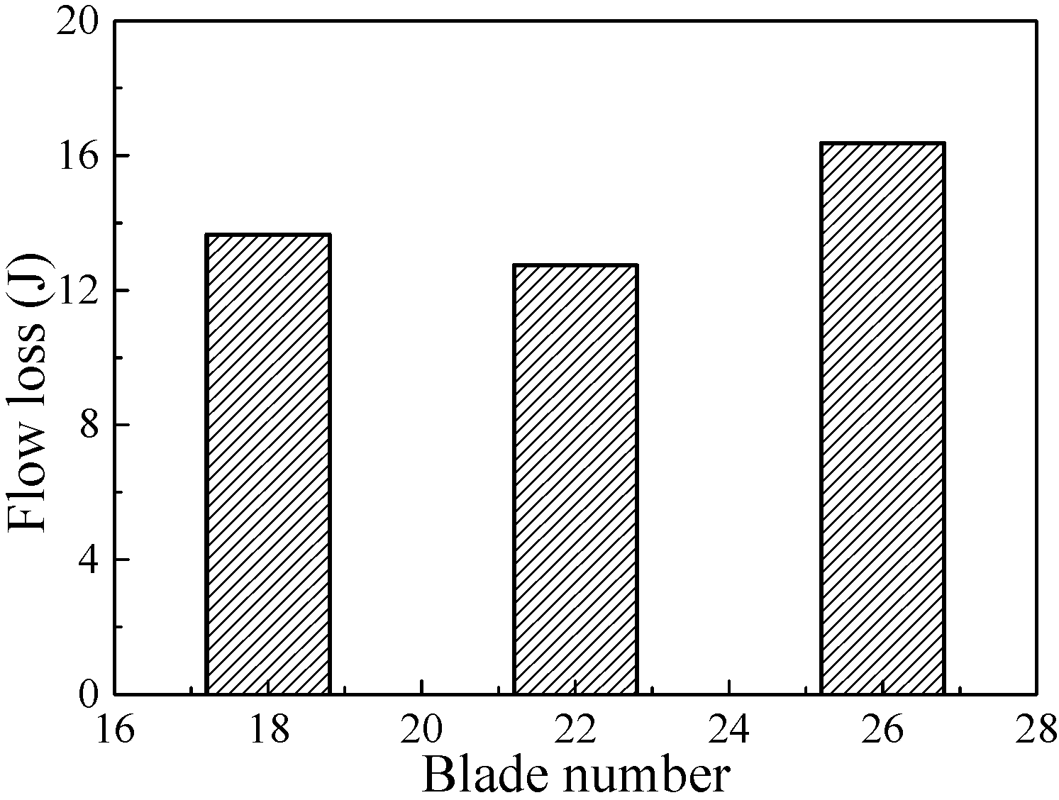 Energies 11 02258 g009