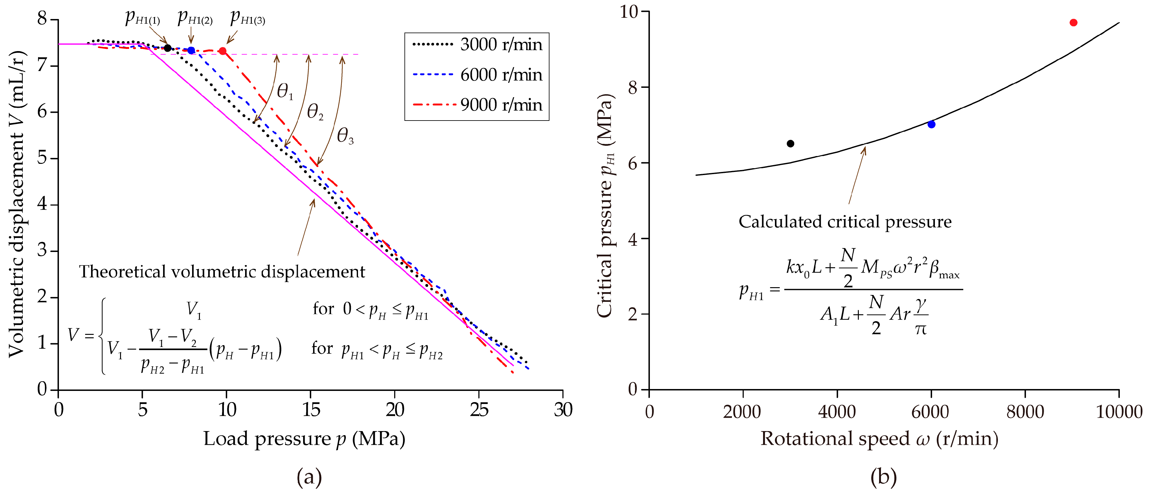 Energies 11 02266 g006