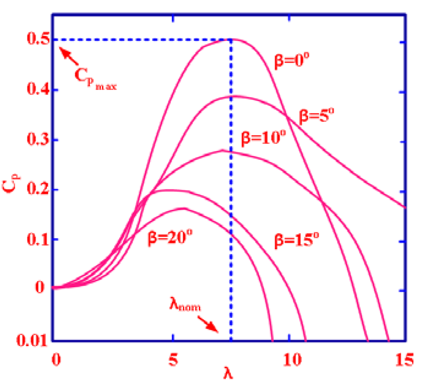 Energies 11 02277 g003