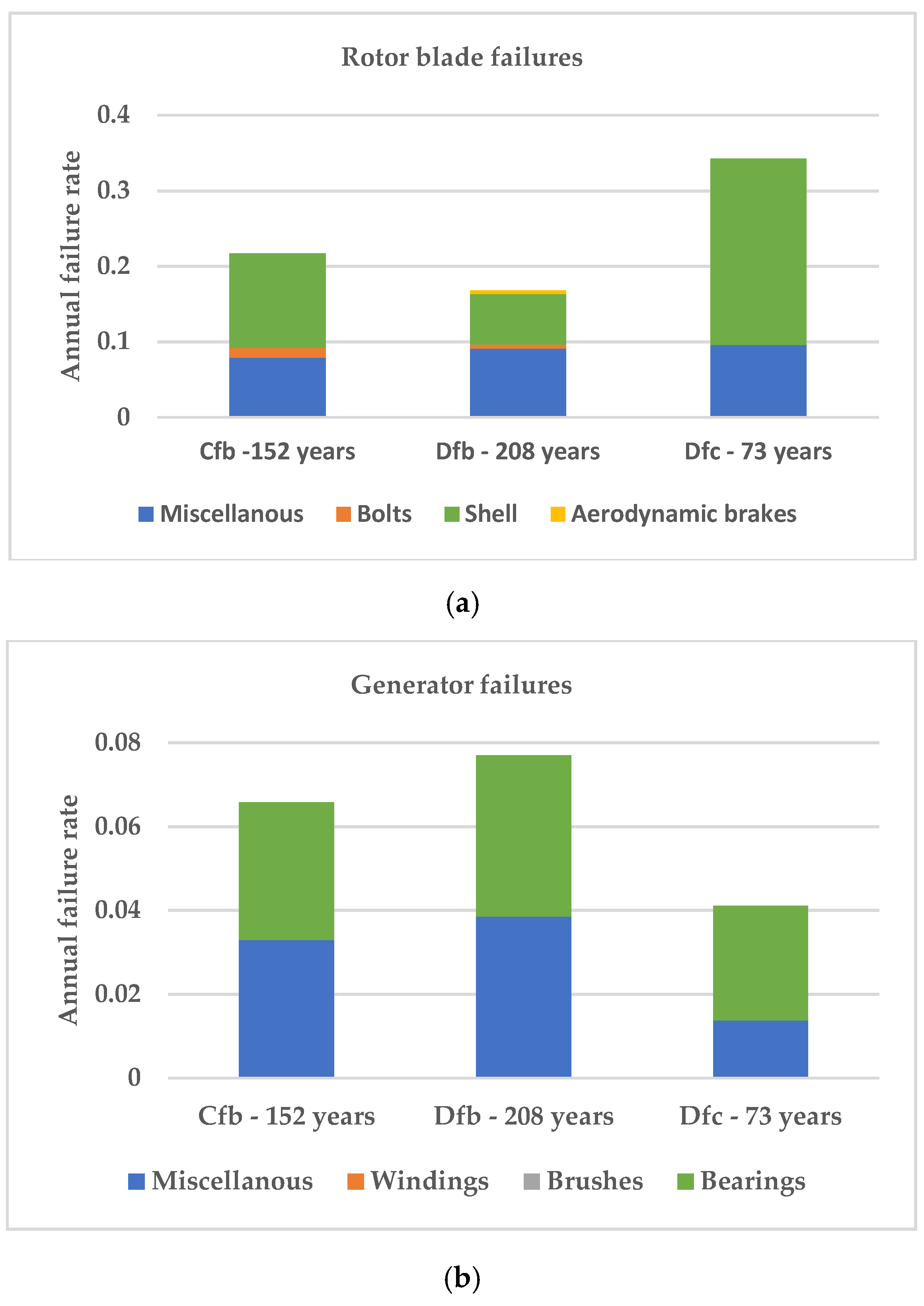 Energies 11 02317 g004a Energies 11 02317 g004a