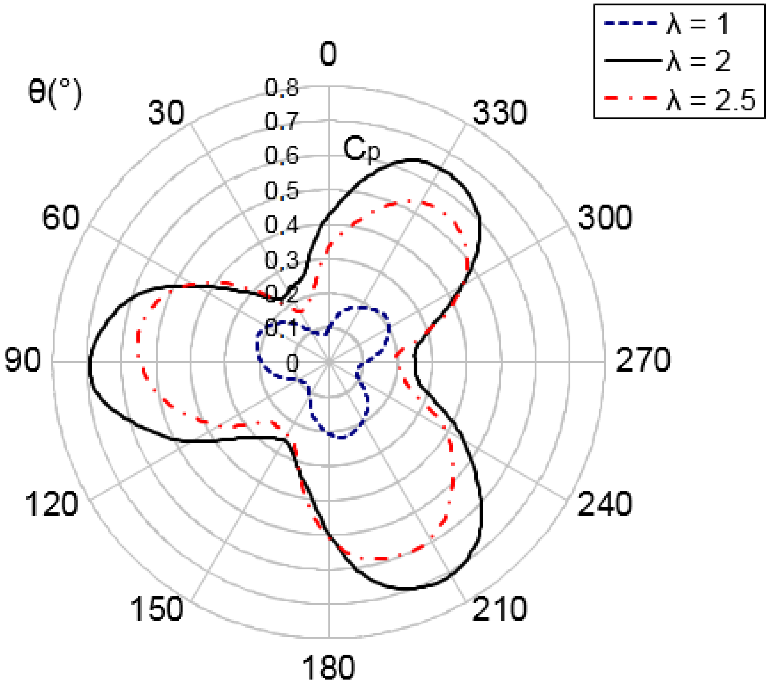 Energies 11 02348 g008