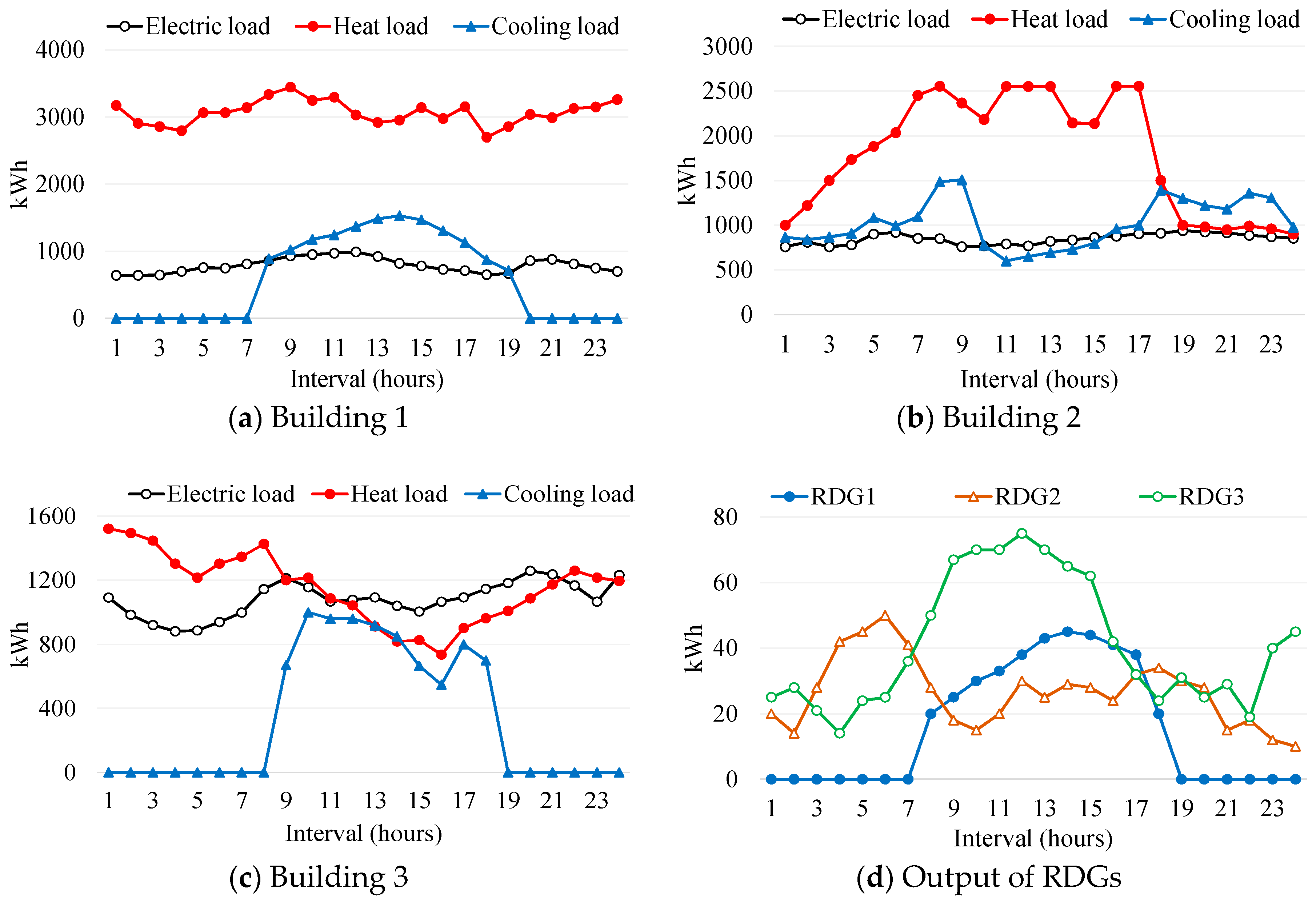 Energies 11 02351 g005