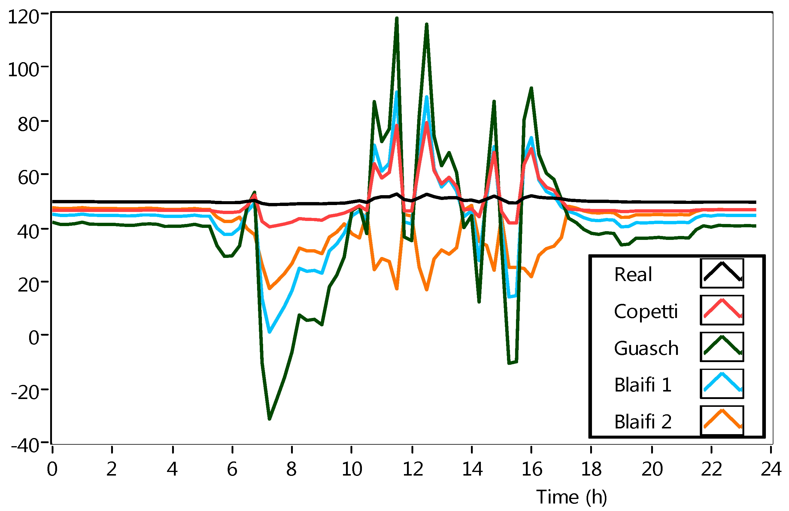 Energies 11 02361 g003 Energies 11 02361 g003