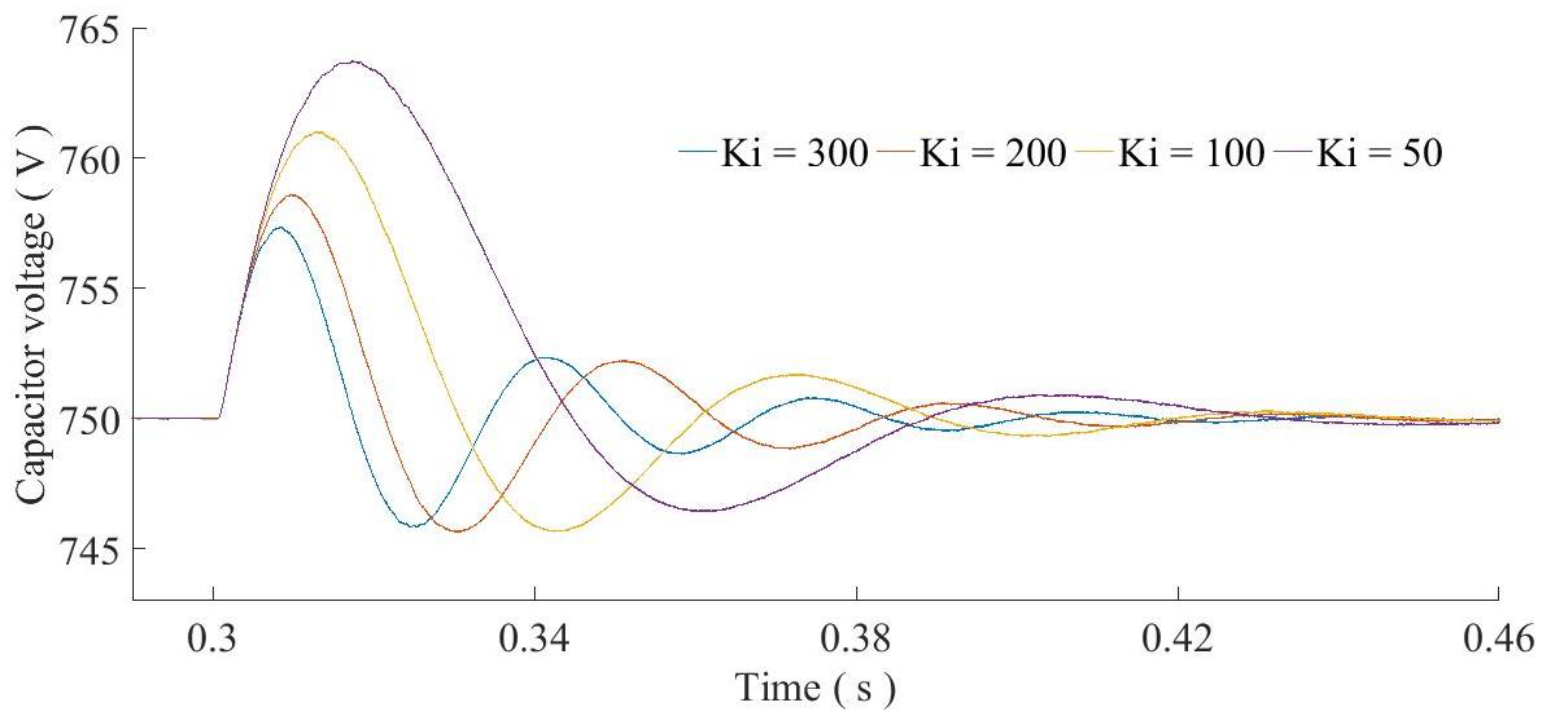 Energies 11 02418 g012