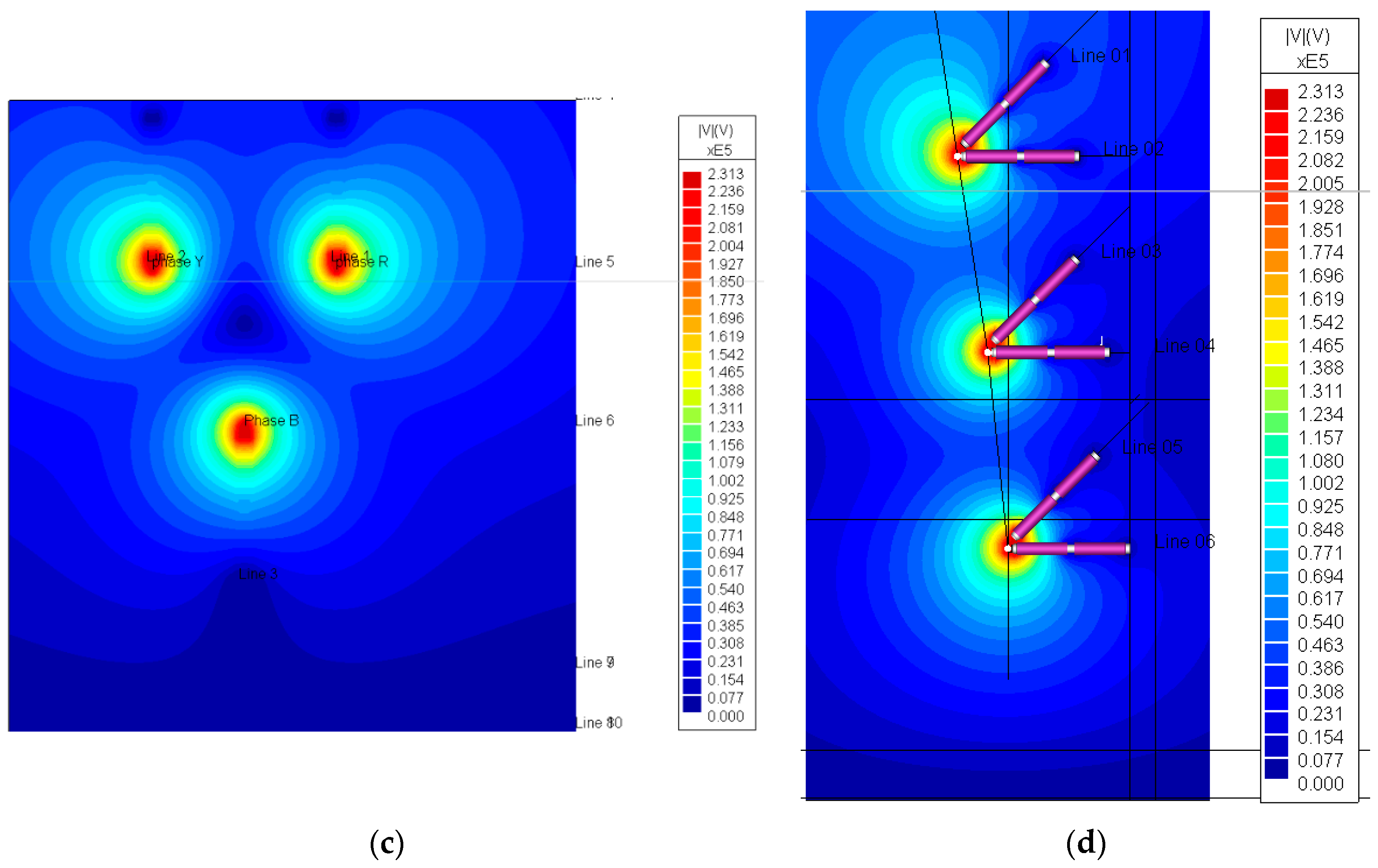 Energies 11 02492 g003b