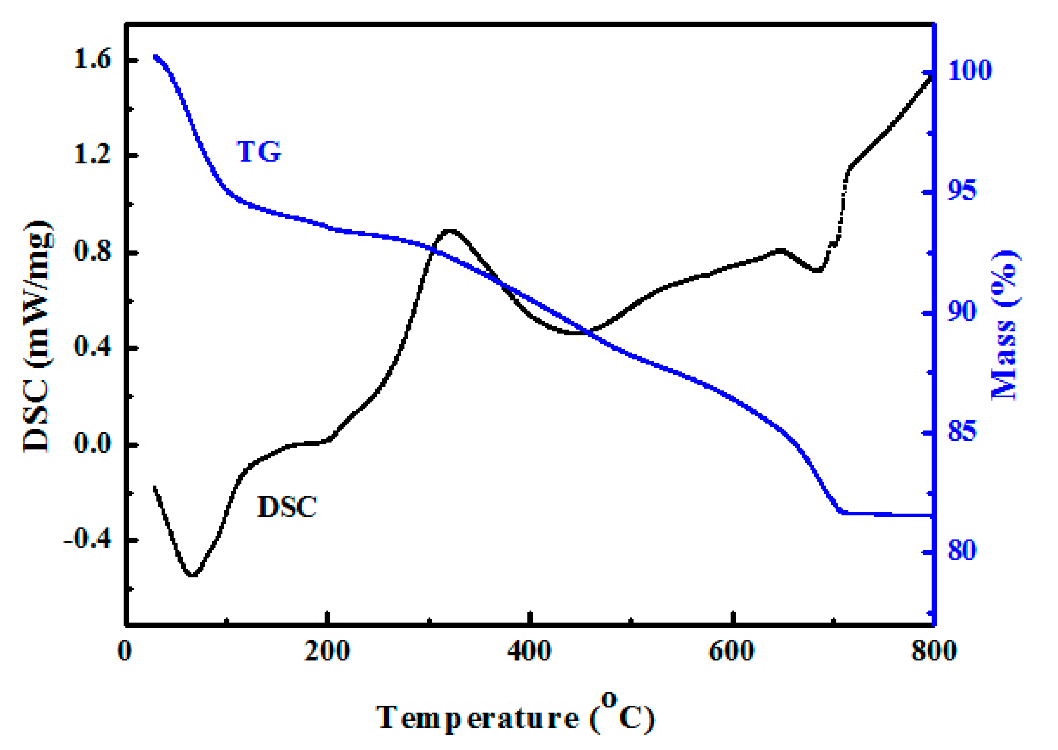 Energies 11 02496 g006