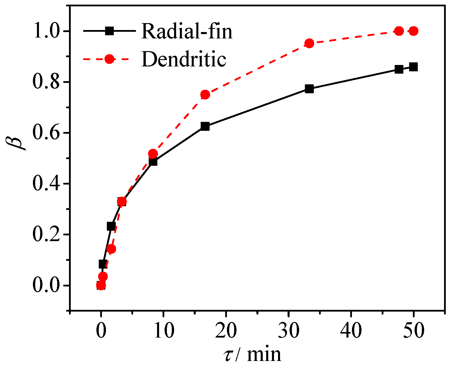 Energies 11 02504 g005