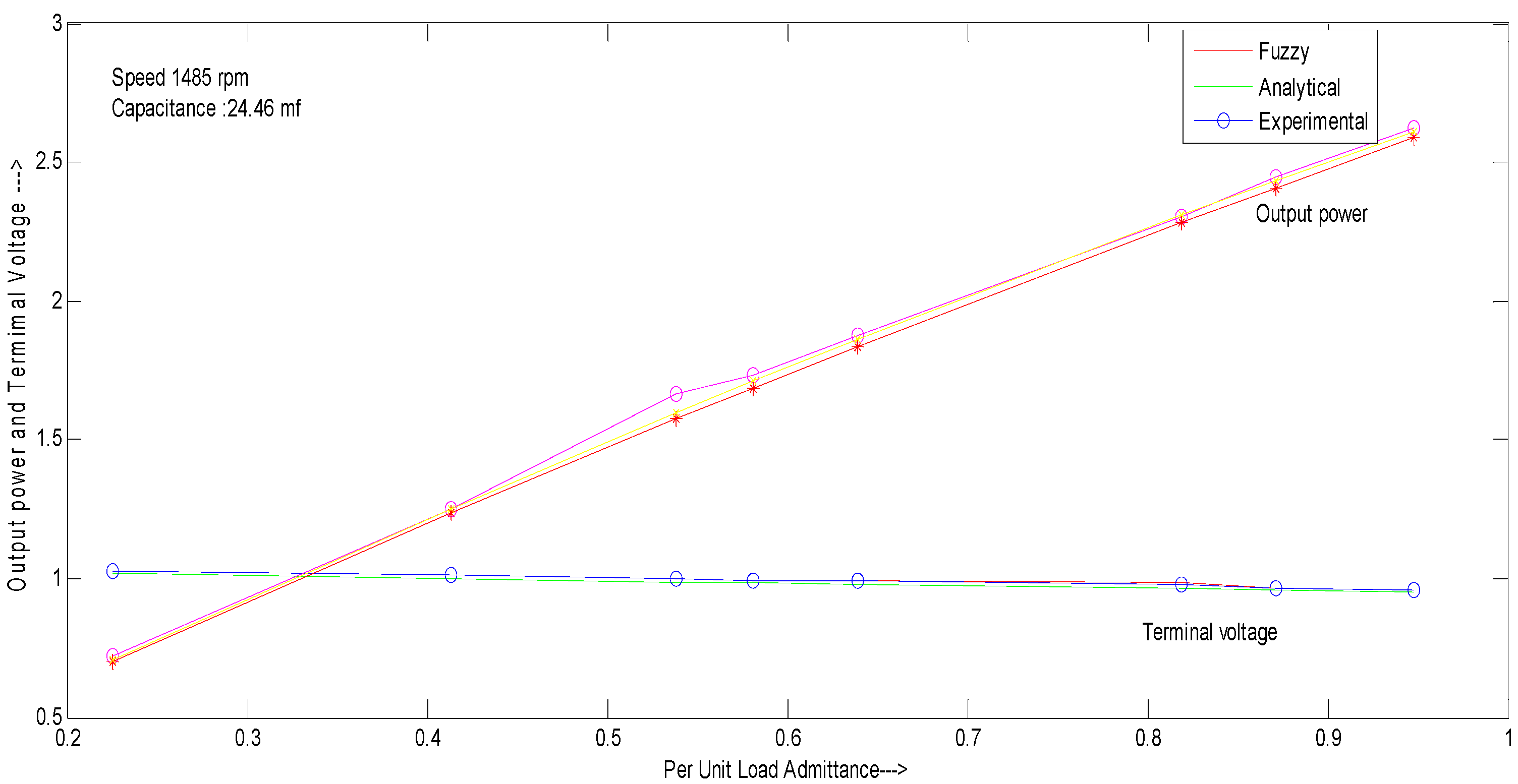 Energies 11 02509 g006