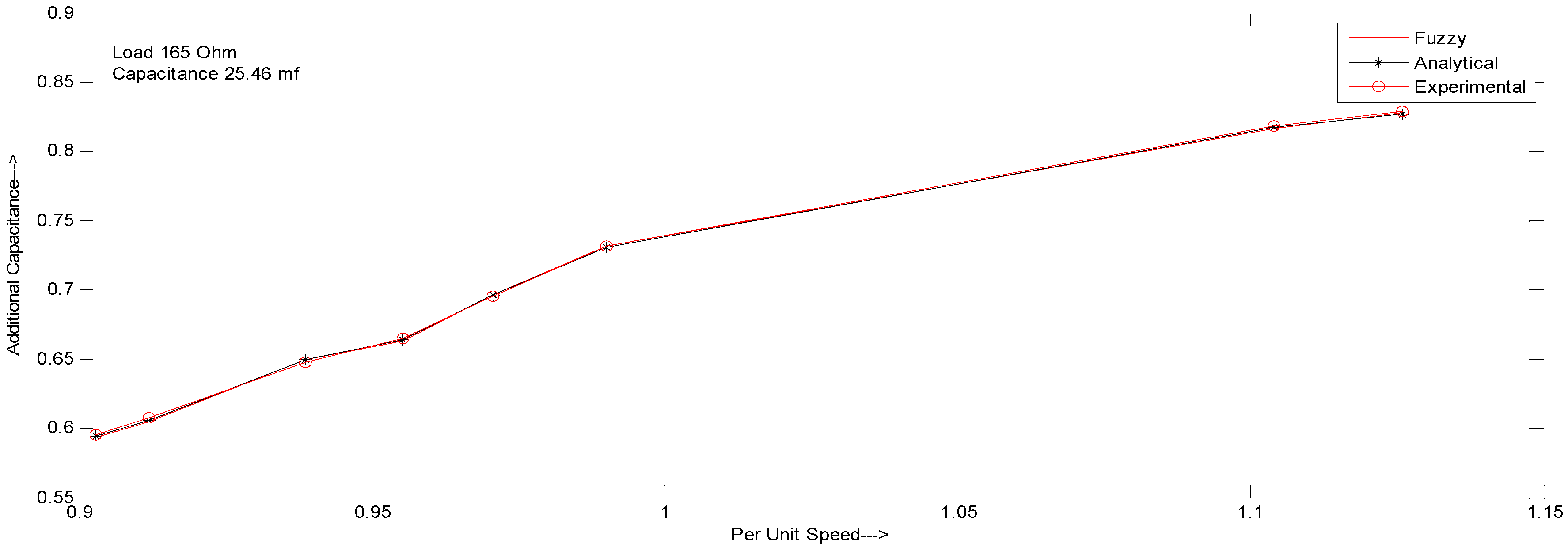 Energies 11 02509 g007