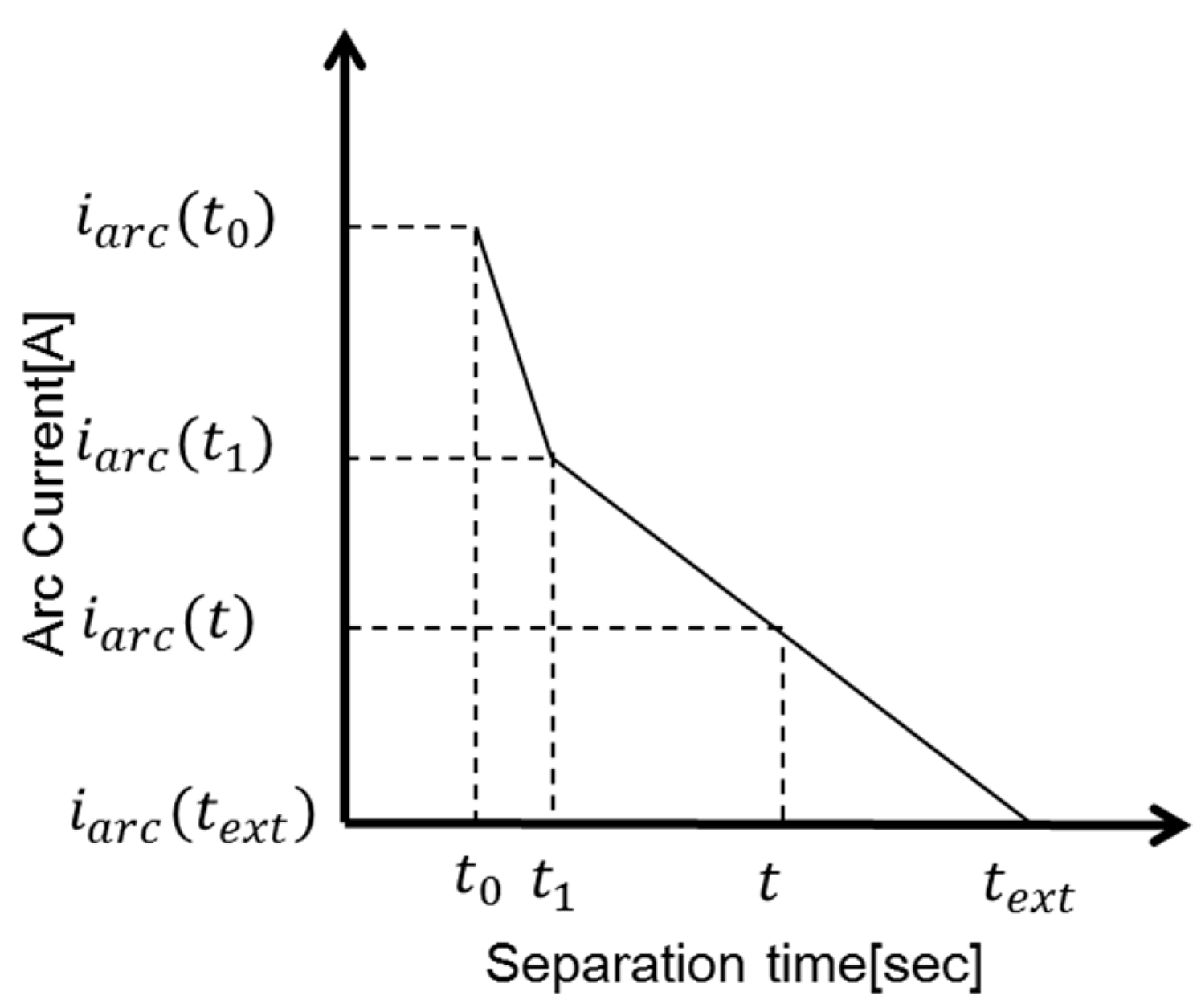 Energies 11 02511 g007