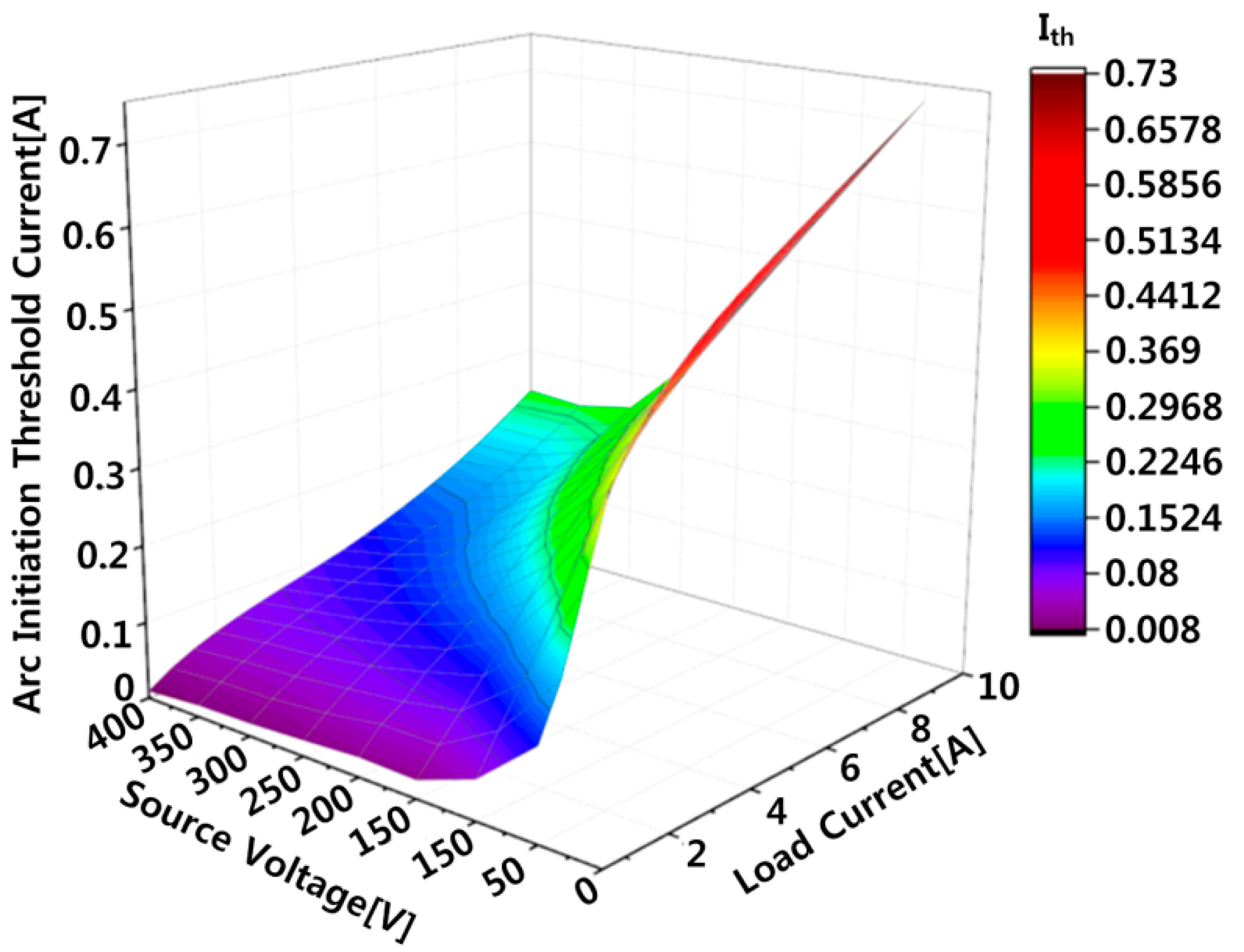 Energies 11 02511 g009
