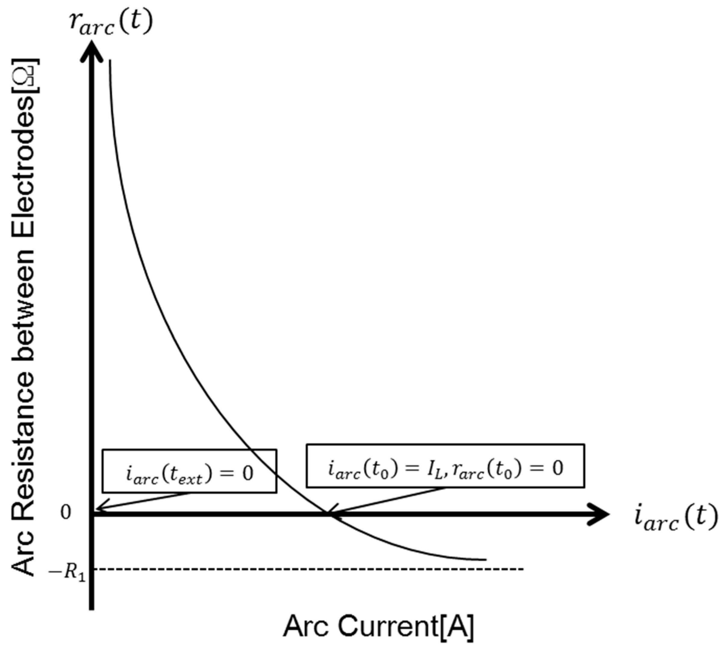 Energies 11 02511 g011
