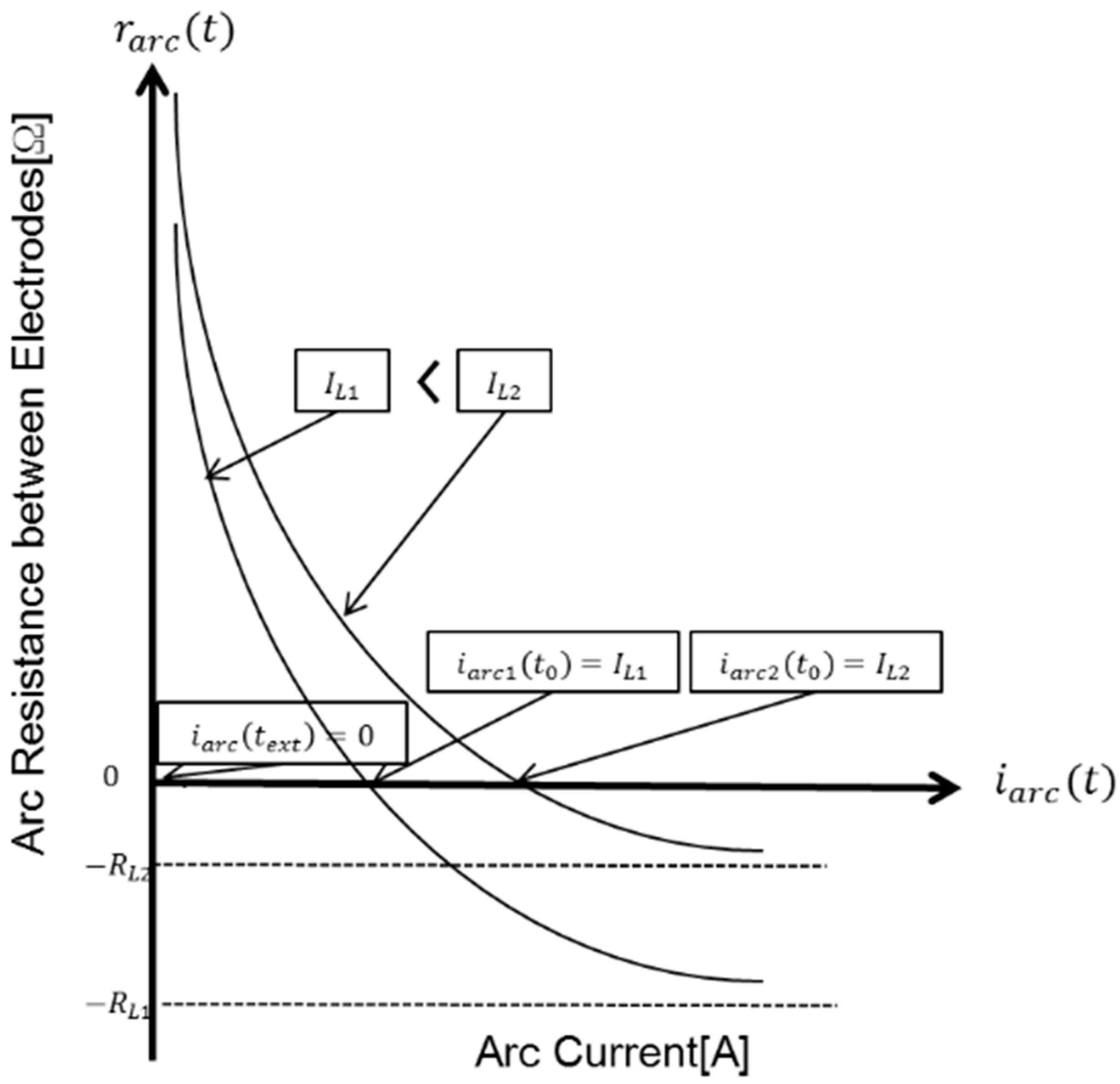 Energies 11 02511 g014