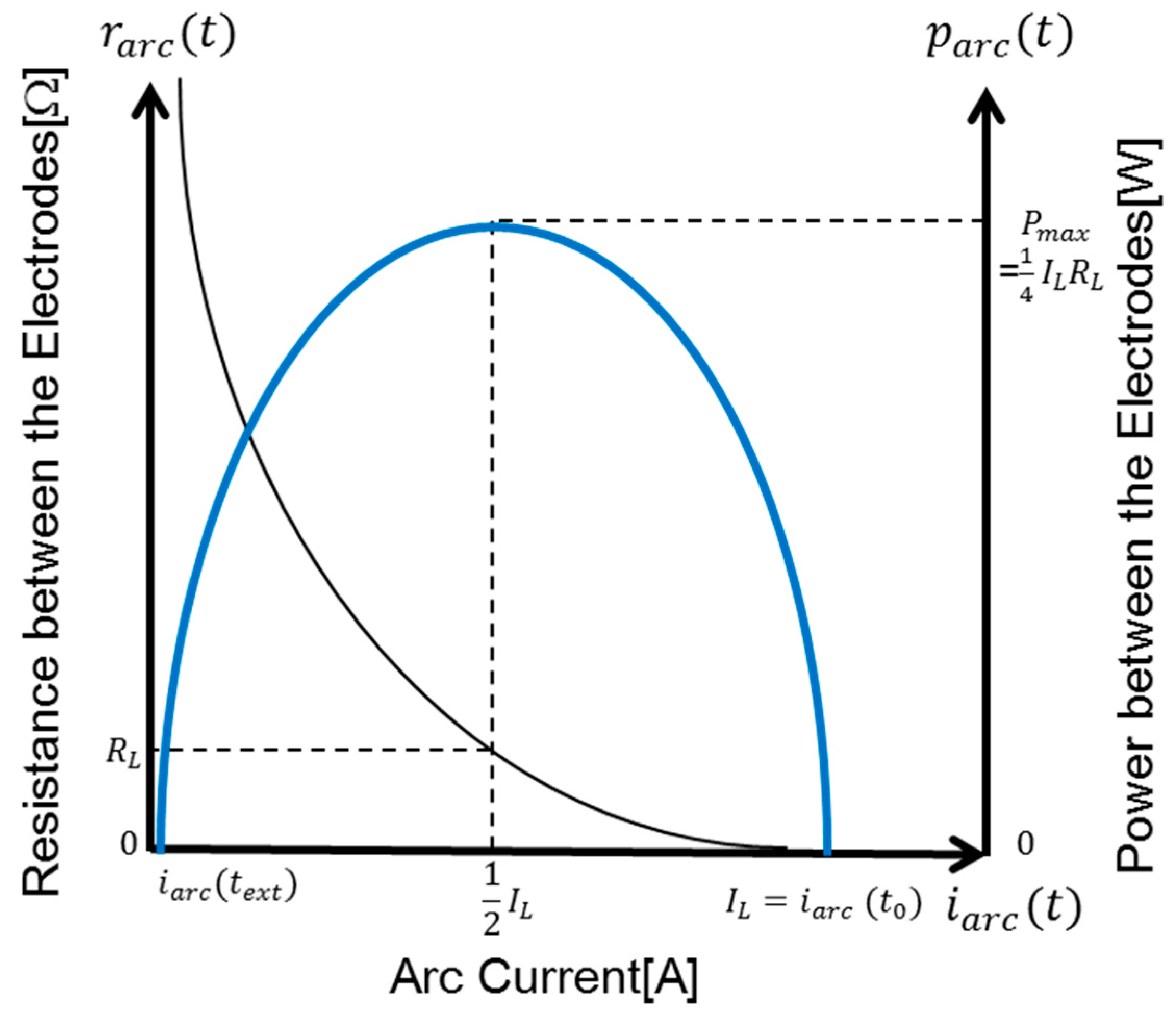 Energies 11 02511 g016
