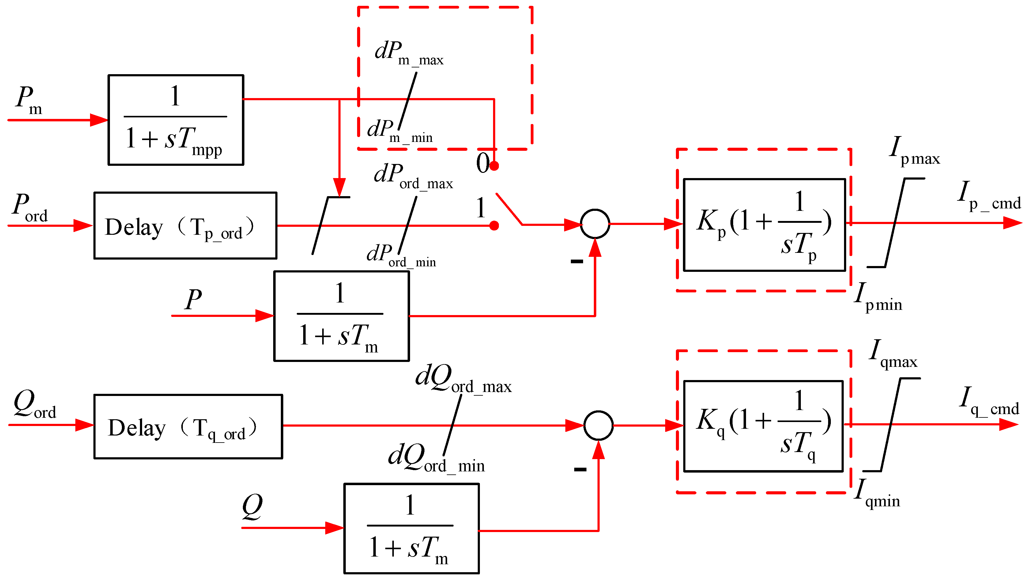 Energies 11 02525 g001