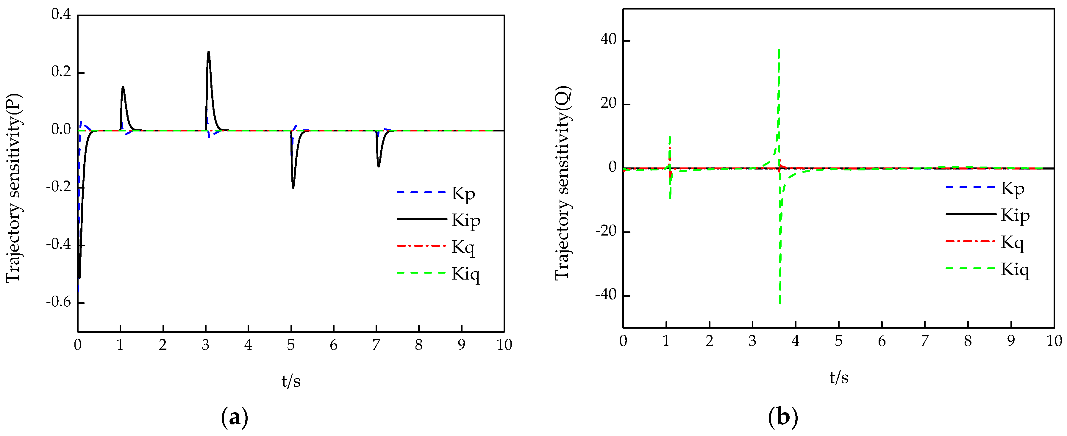 Energies 11 02525 g003