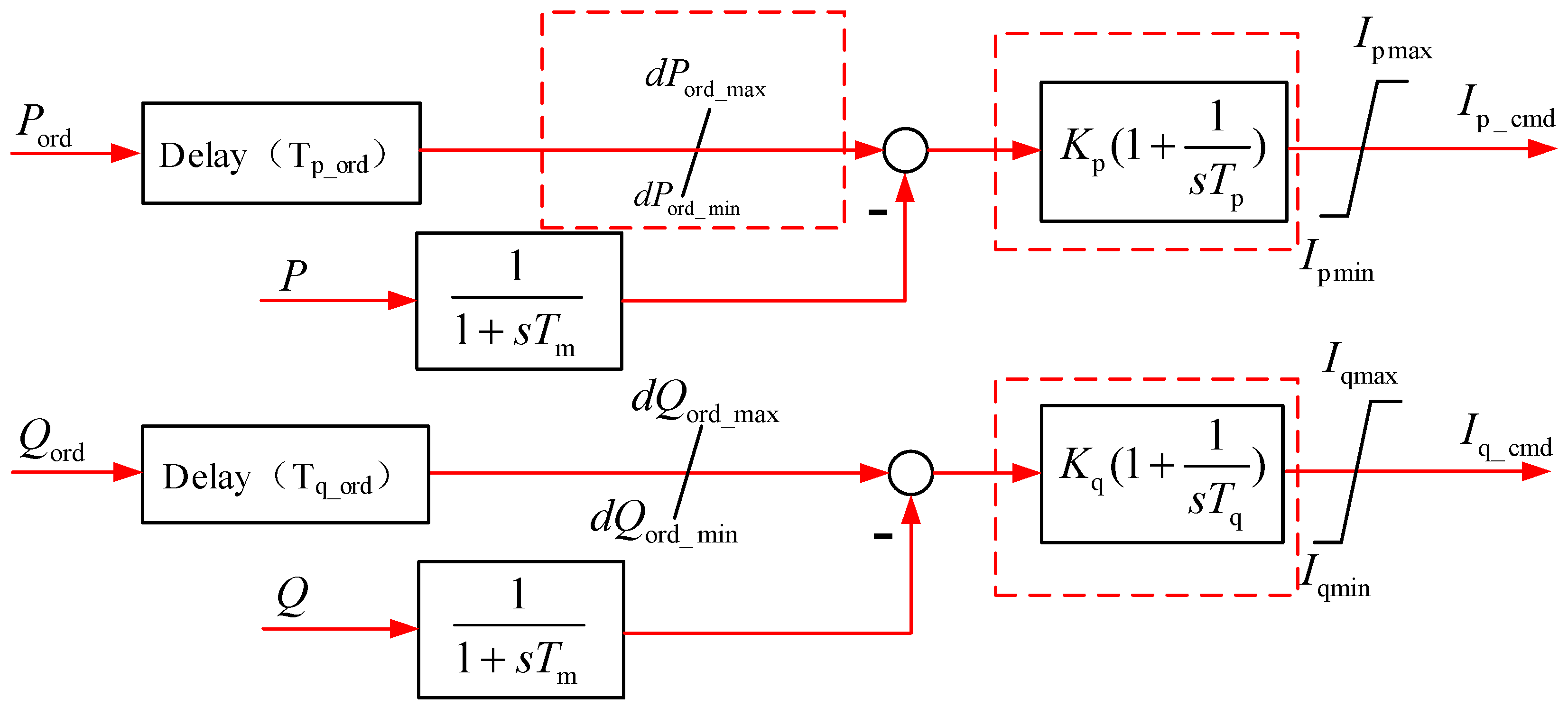 Energies 11 02525 g007