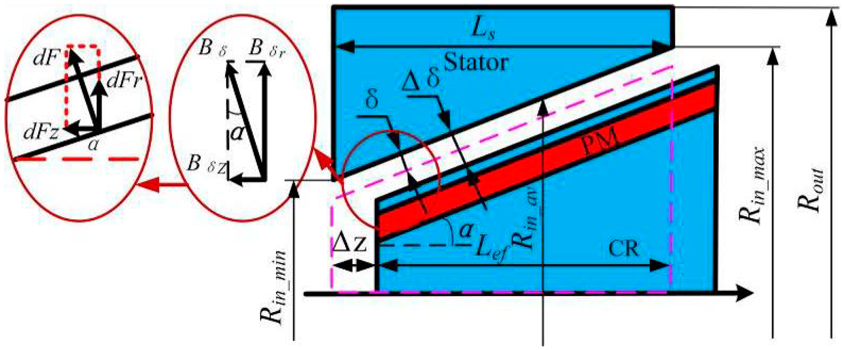 Energies 11 02532 g001