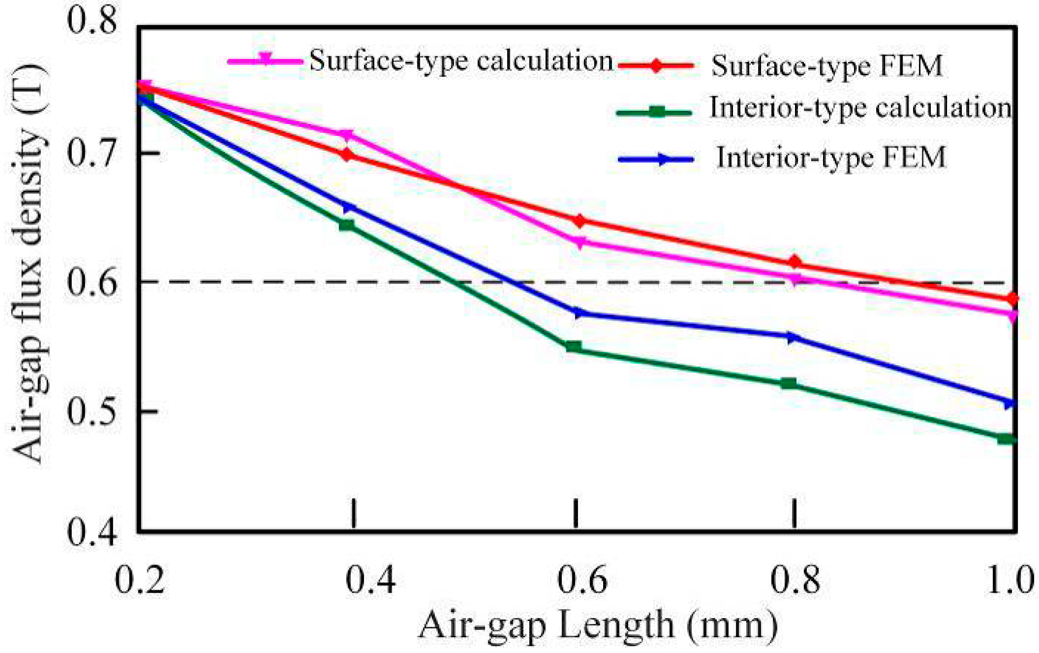Energies 11 02532 g003