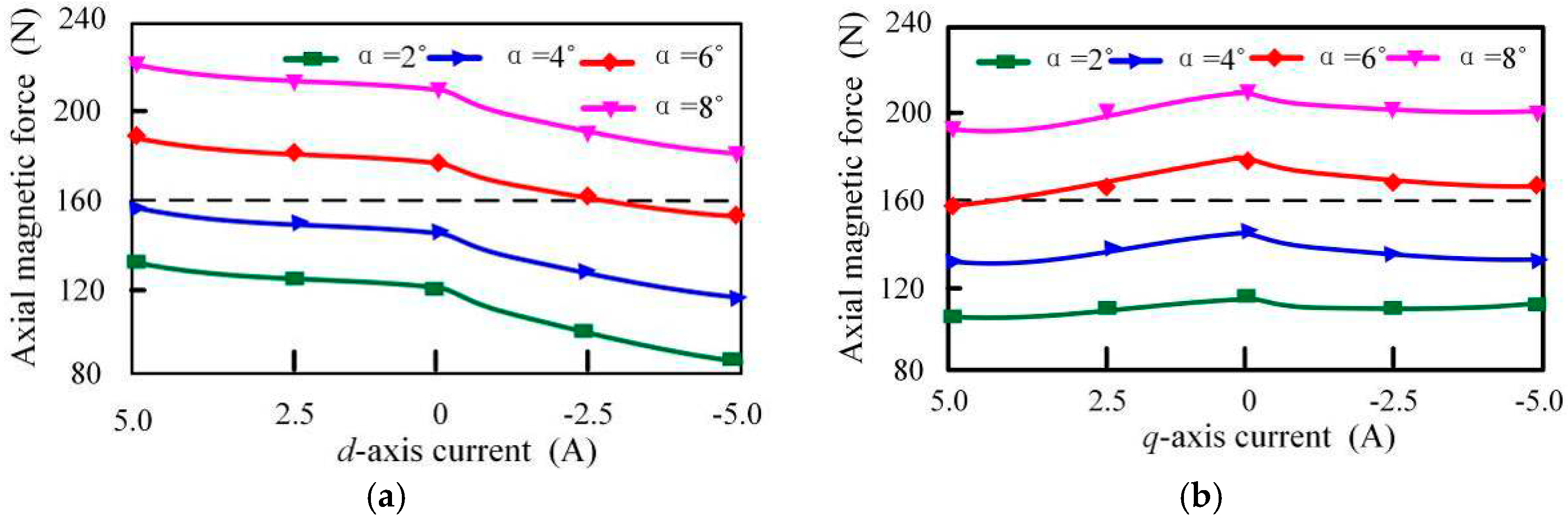 Energies 11 02532 g012