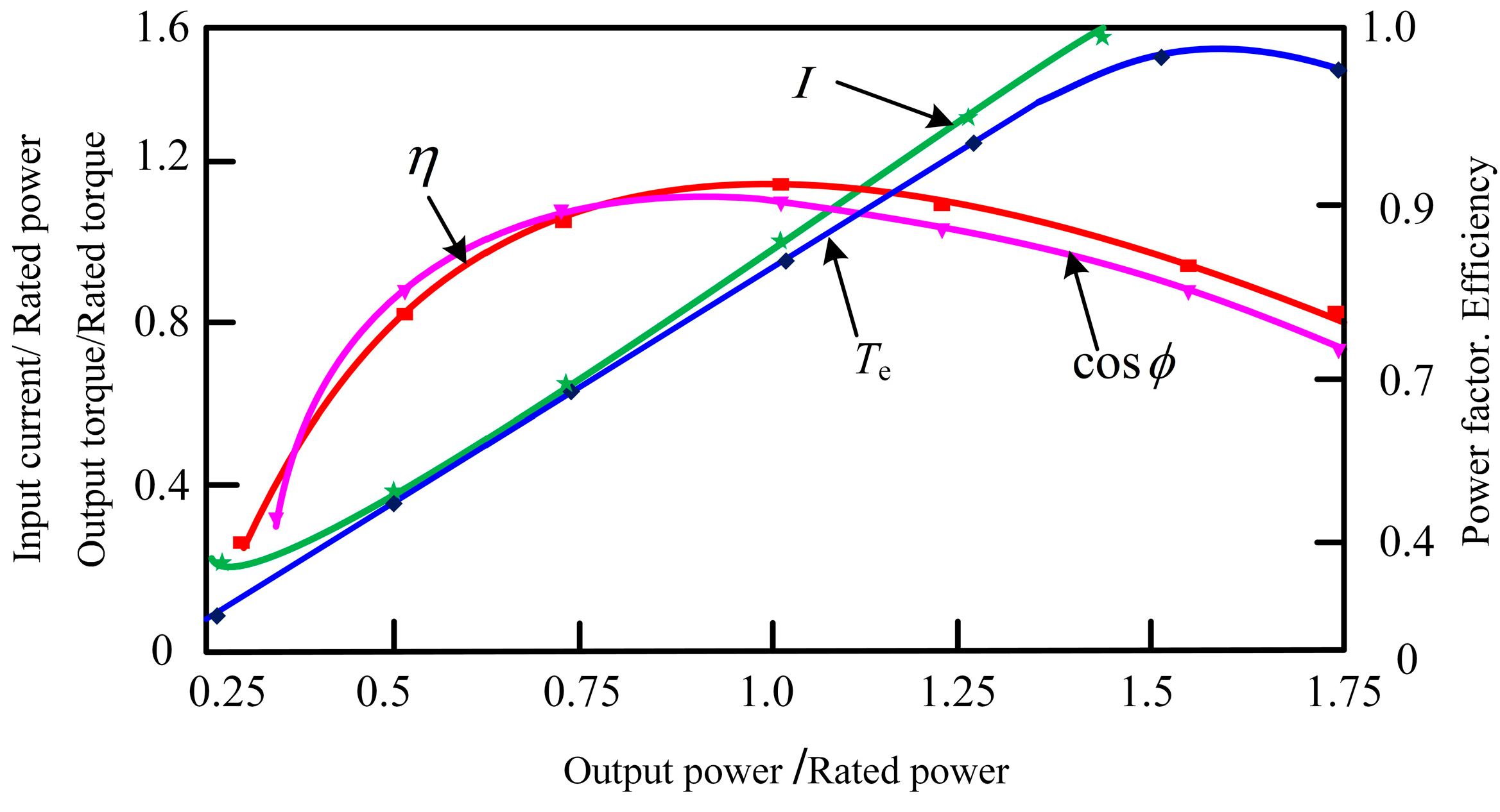Energies 11 02532 g013
