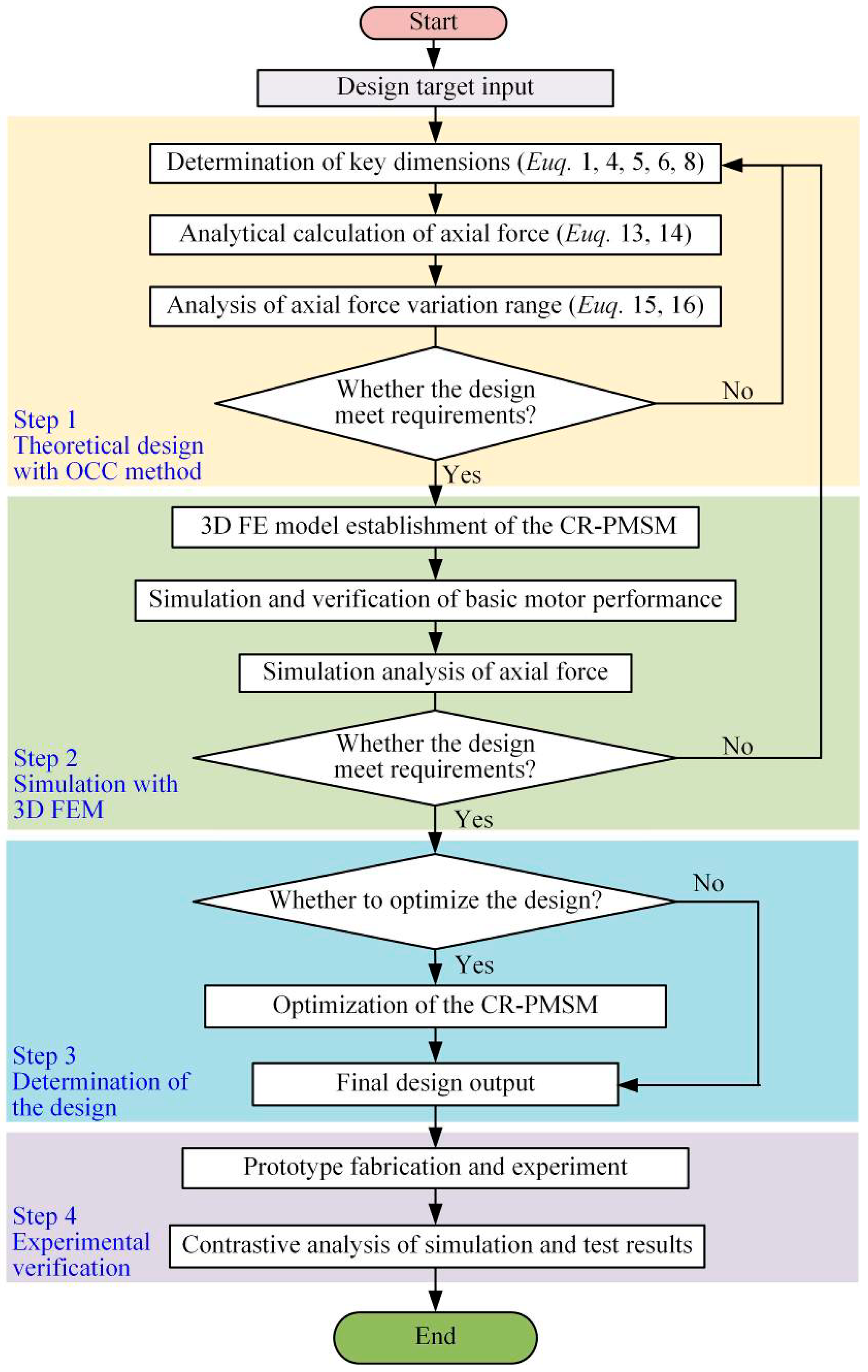 Energies 11 02532 g014