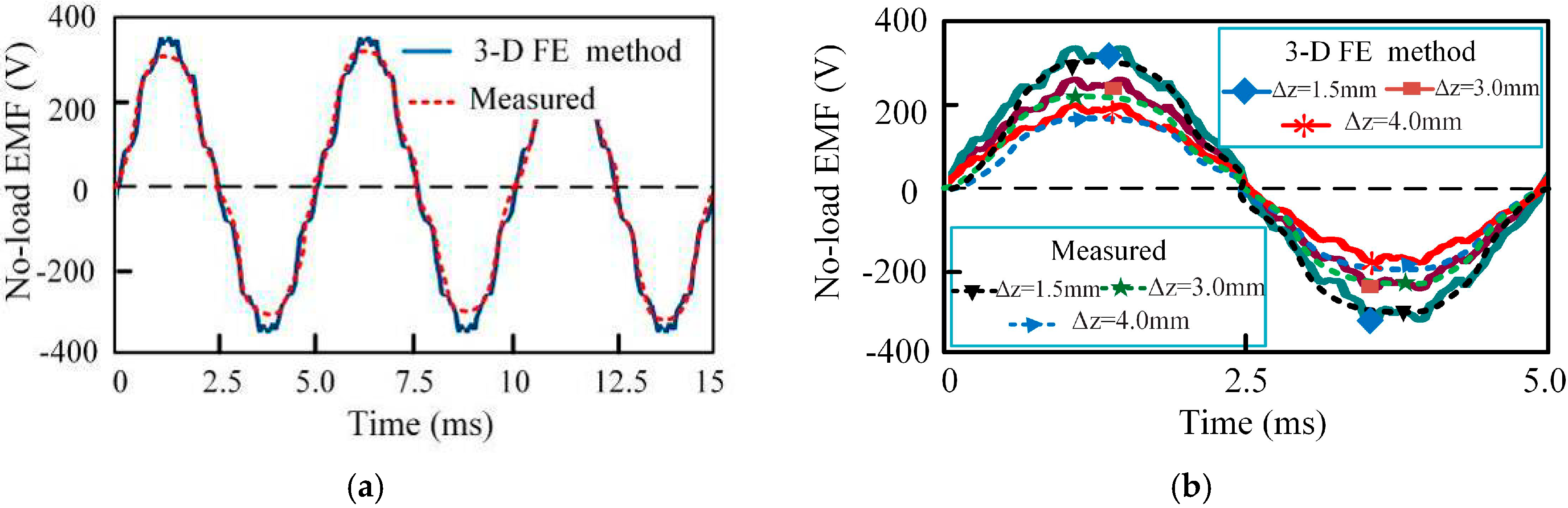 Energies 11 02532 g017