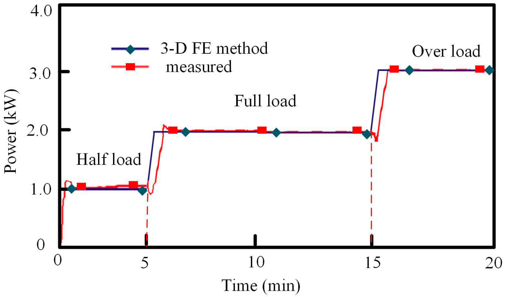 Energies 11 02532 g018