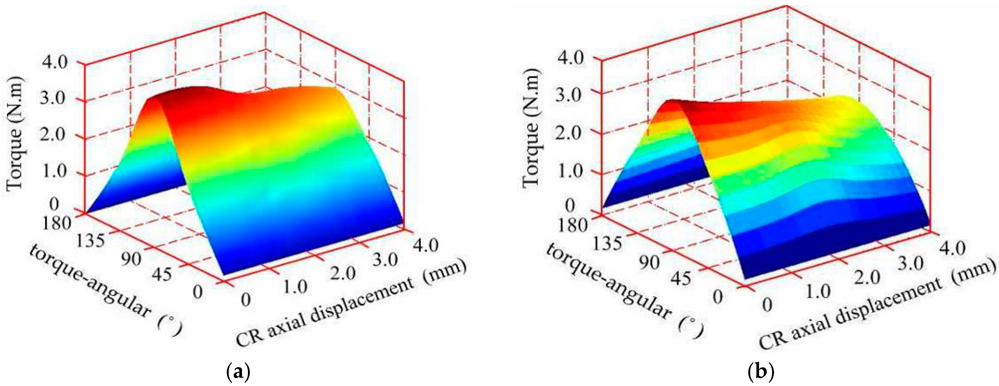 Energies 11 02532 g022