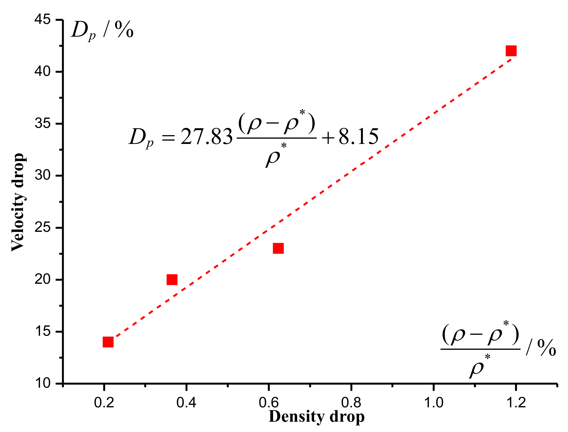 Energies 11 02538 g012