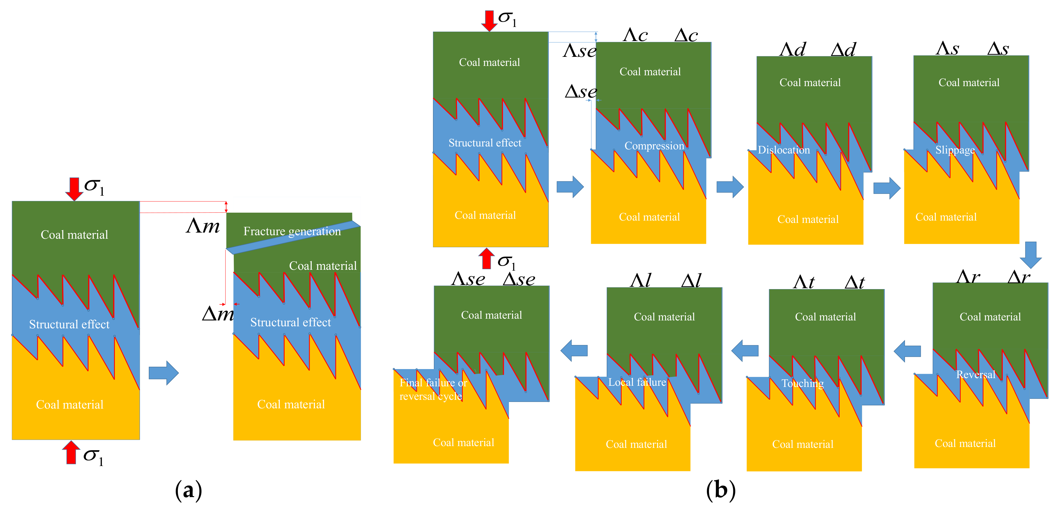 Energies 11 02538 g015