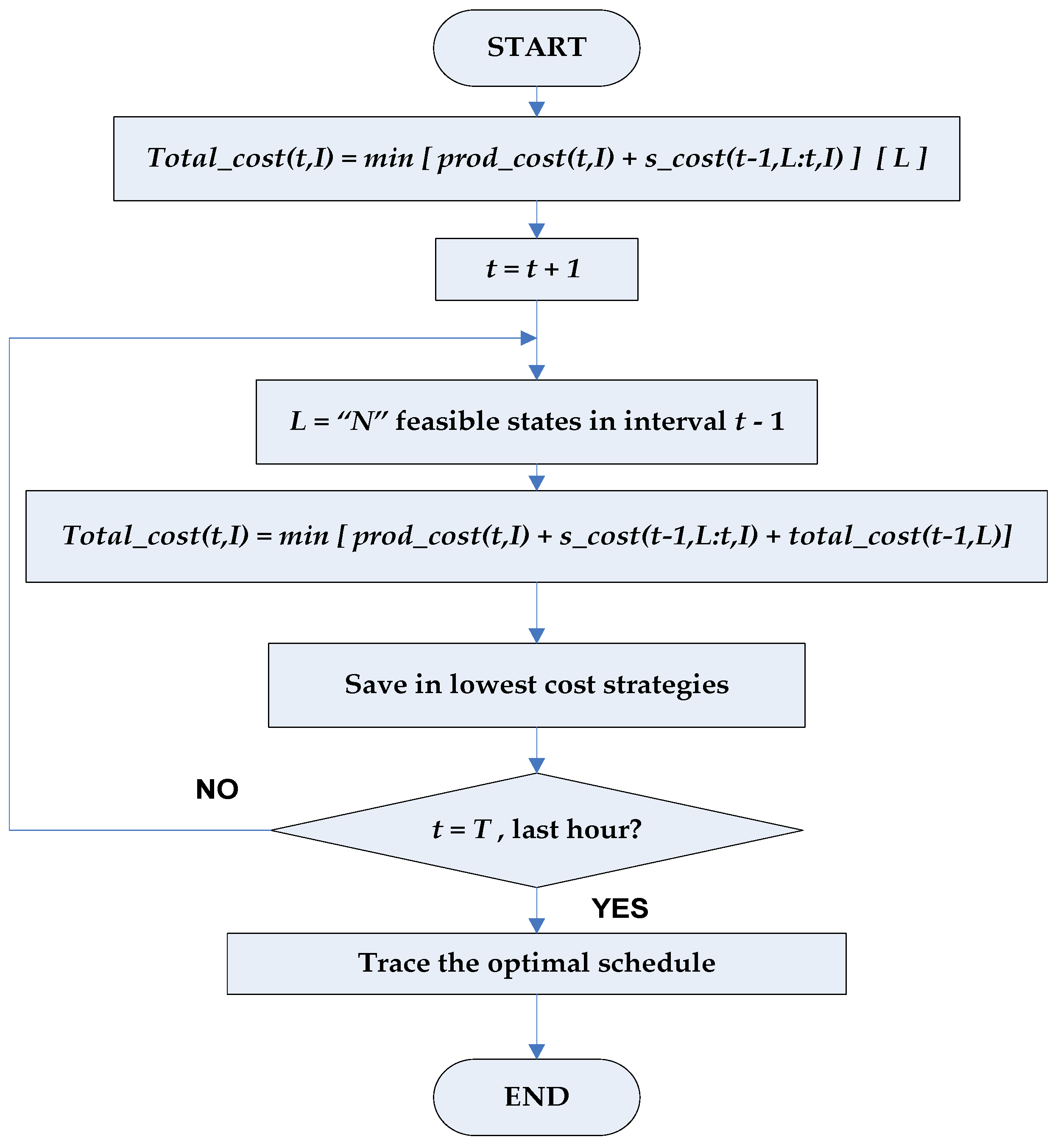 Energies 11 02547 g002