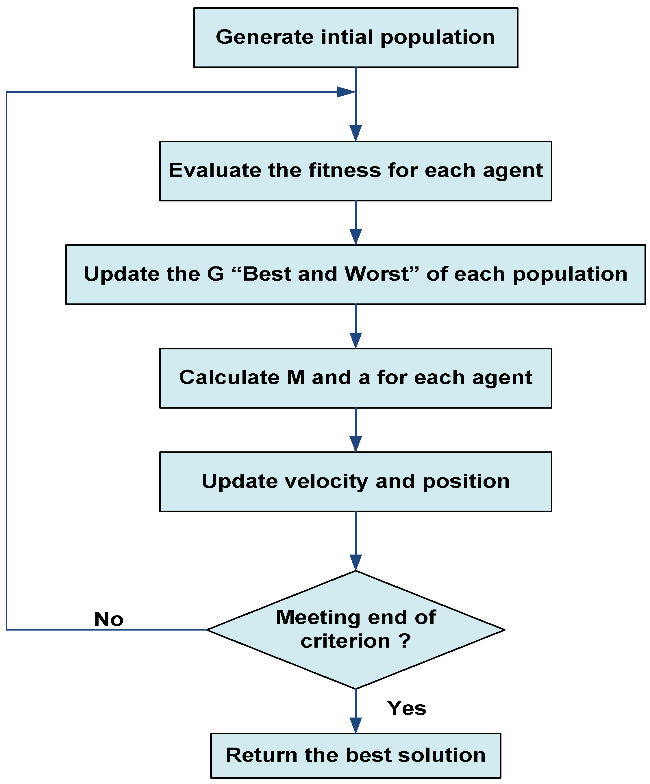 Energies 11 02547 g003