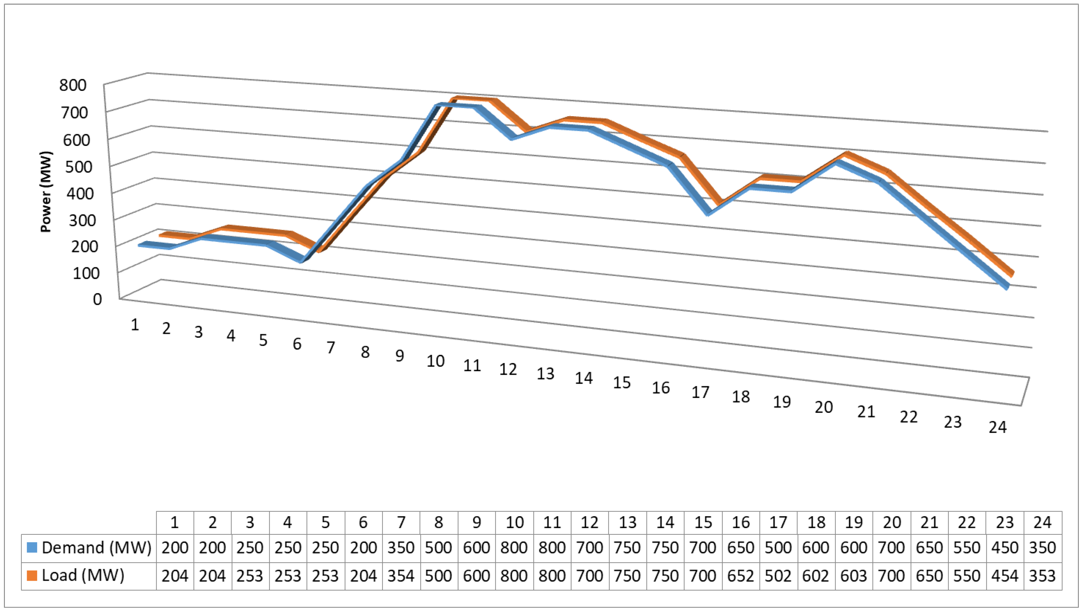 Energies 11 02547 g005