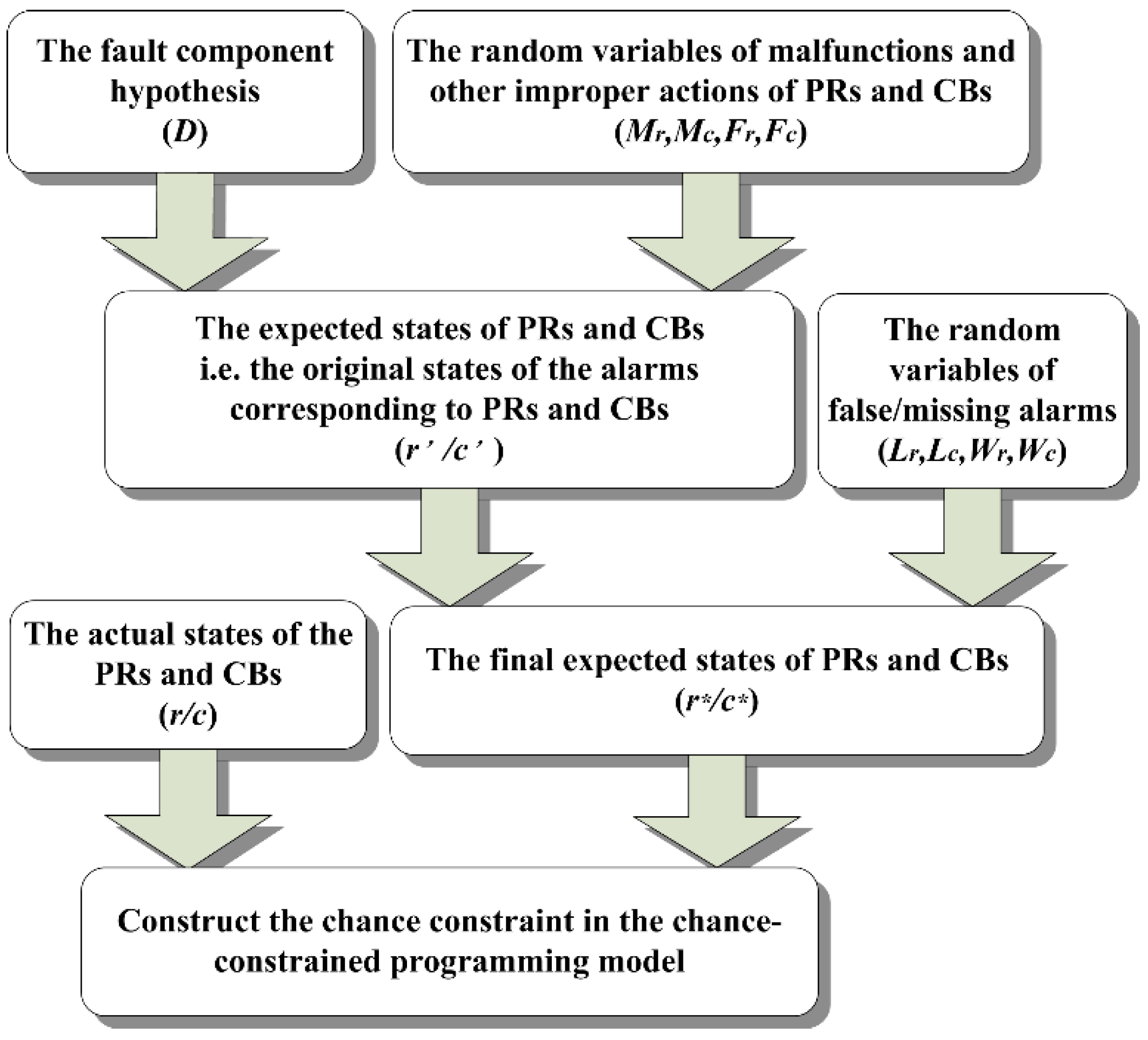 Energies 11 02565 g002