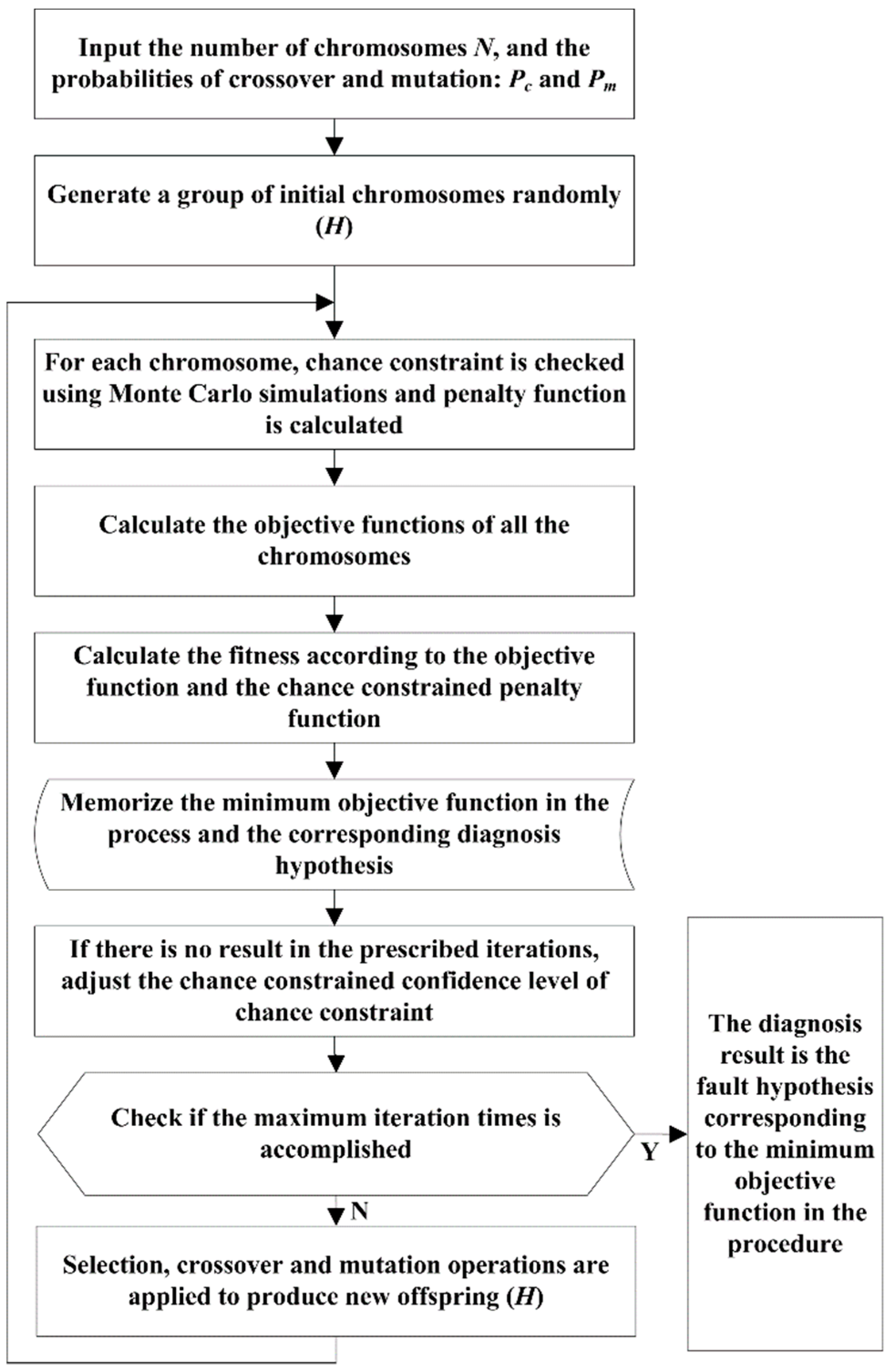 Energies 11 02565 g003