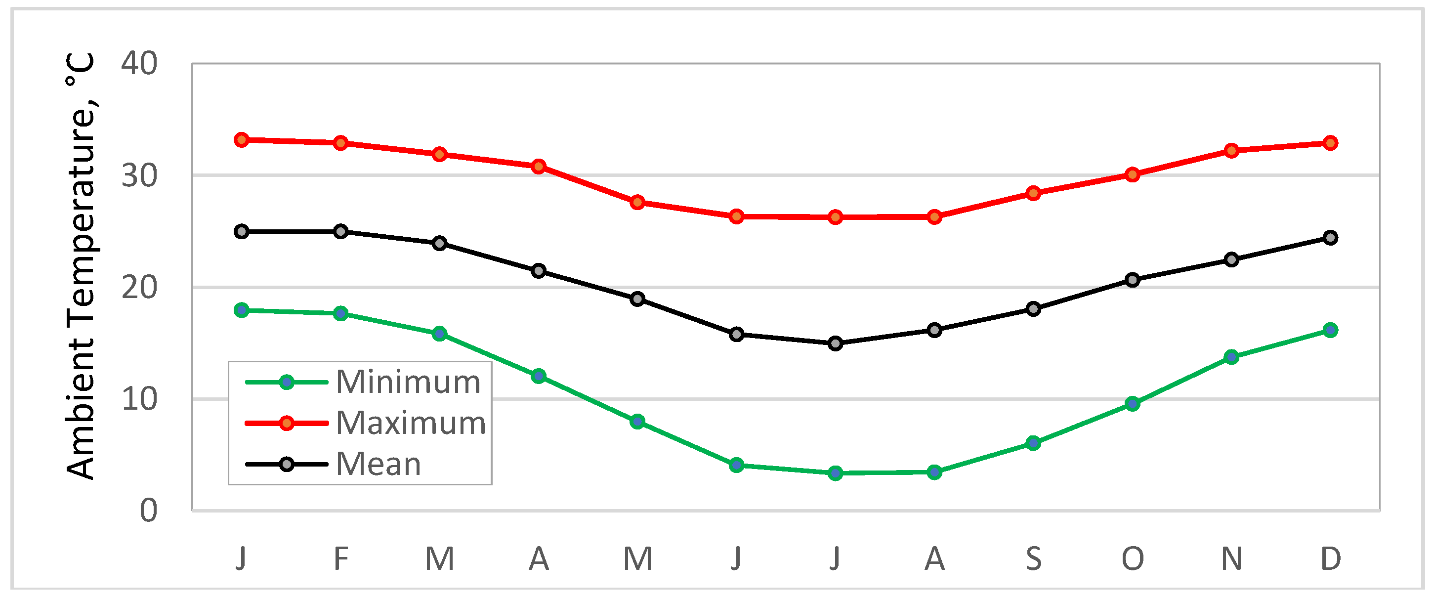 Energies 11 02574 g003