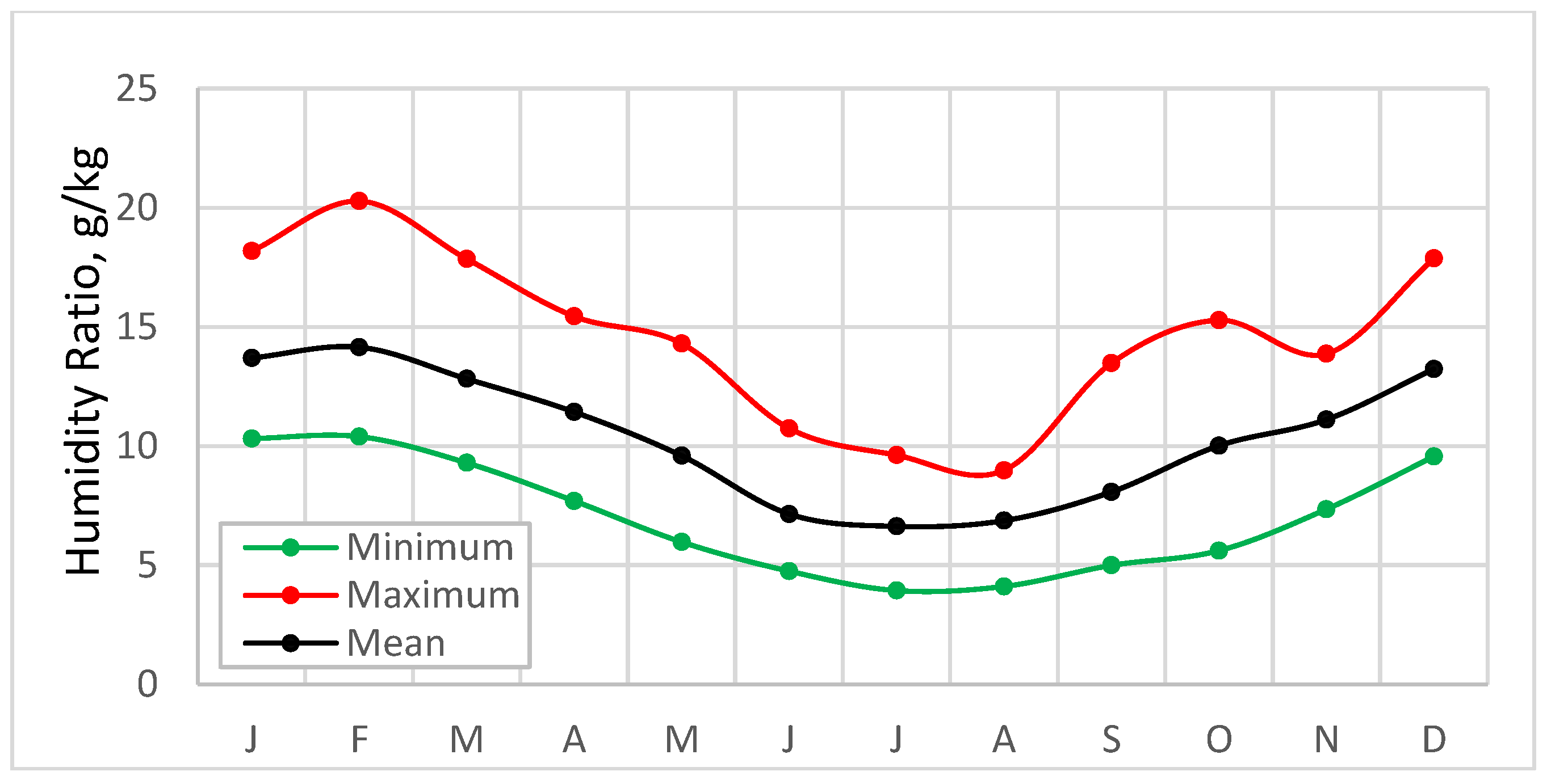 Energies 11 02574 g005