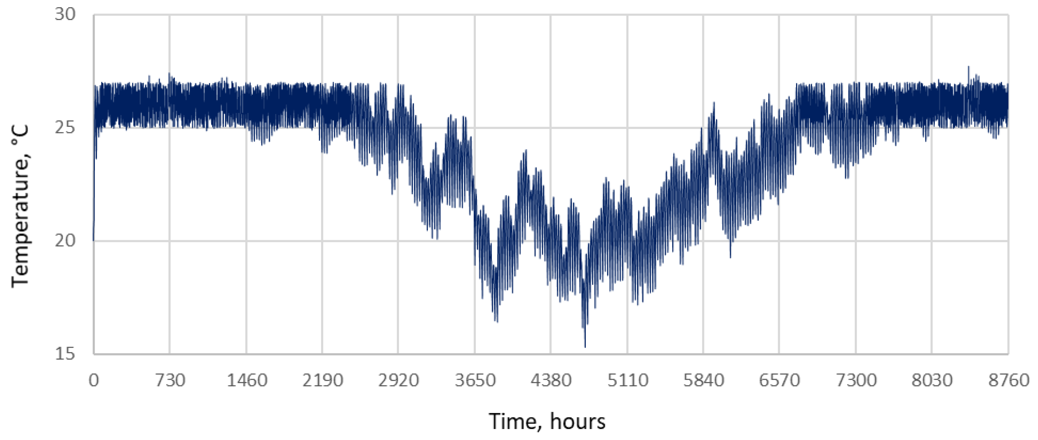 Energies 11 02574 g007
