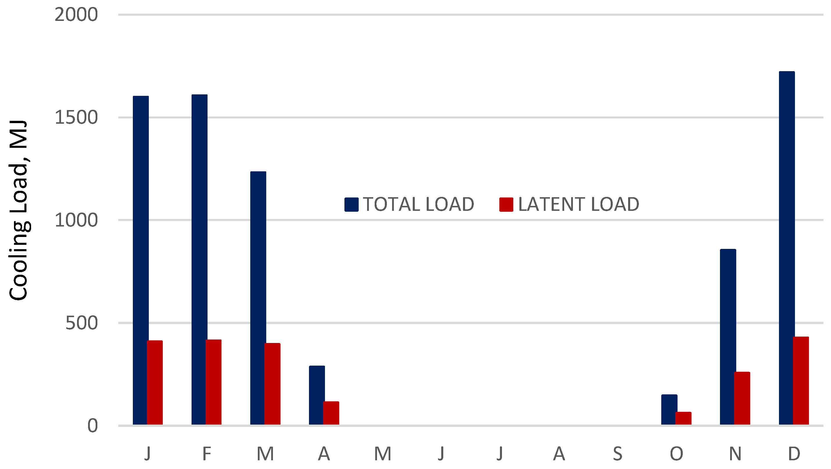 Energies 11 02574 g010
