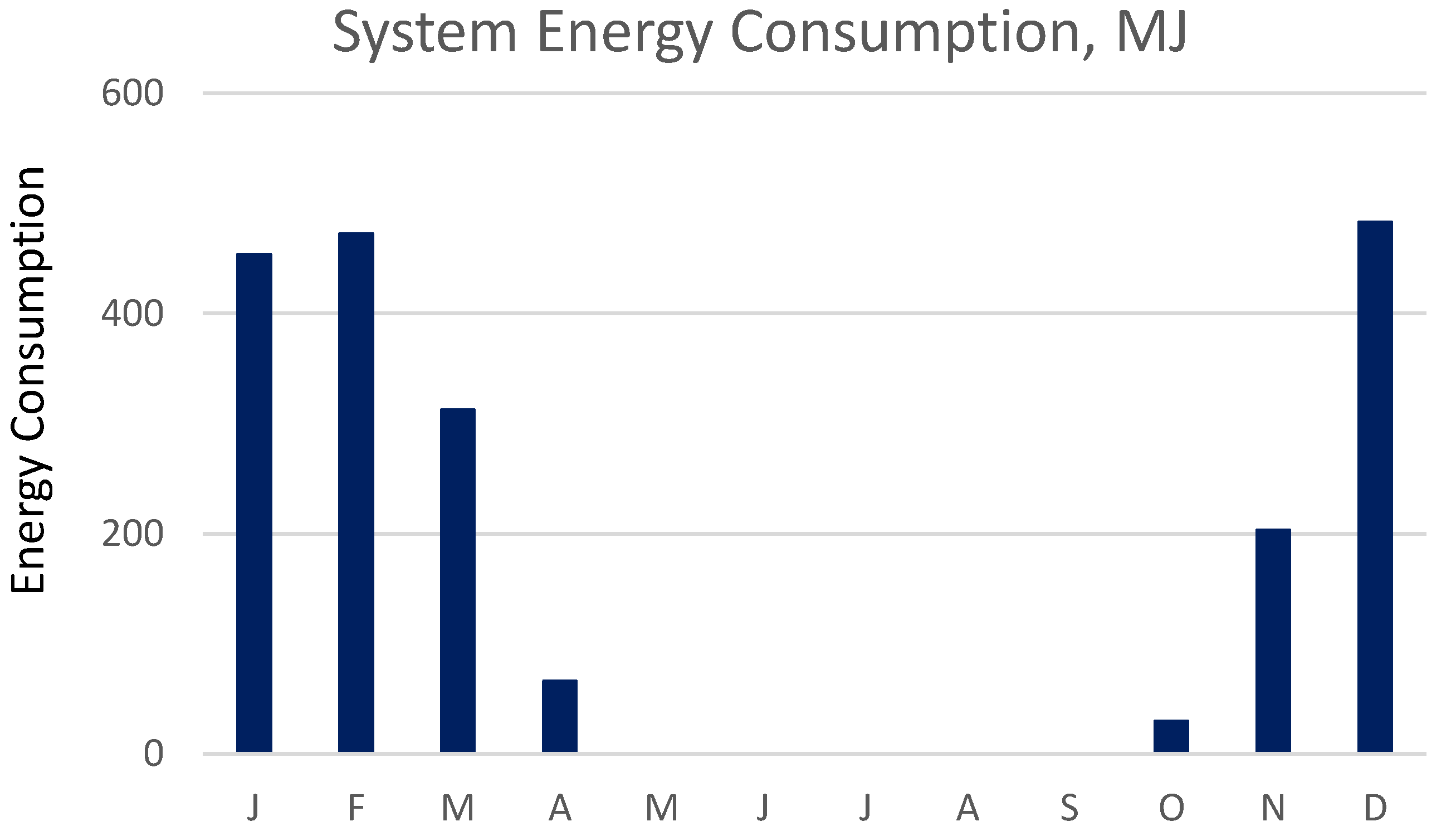 Energies 11 02574 g011