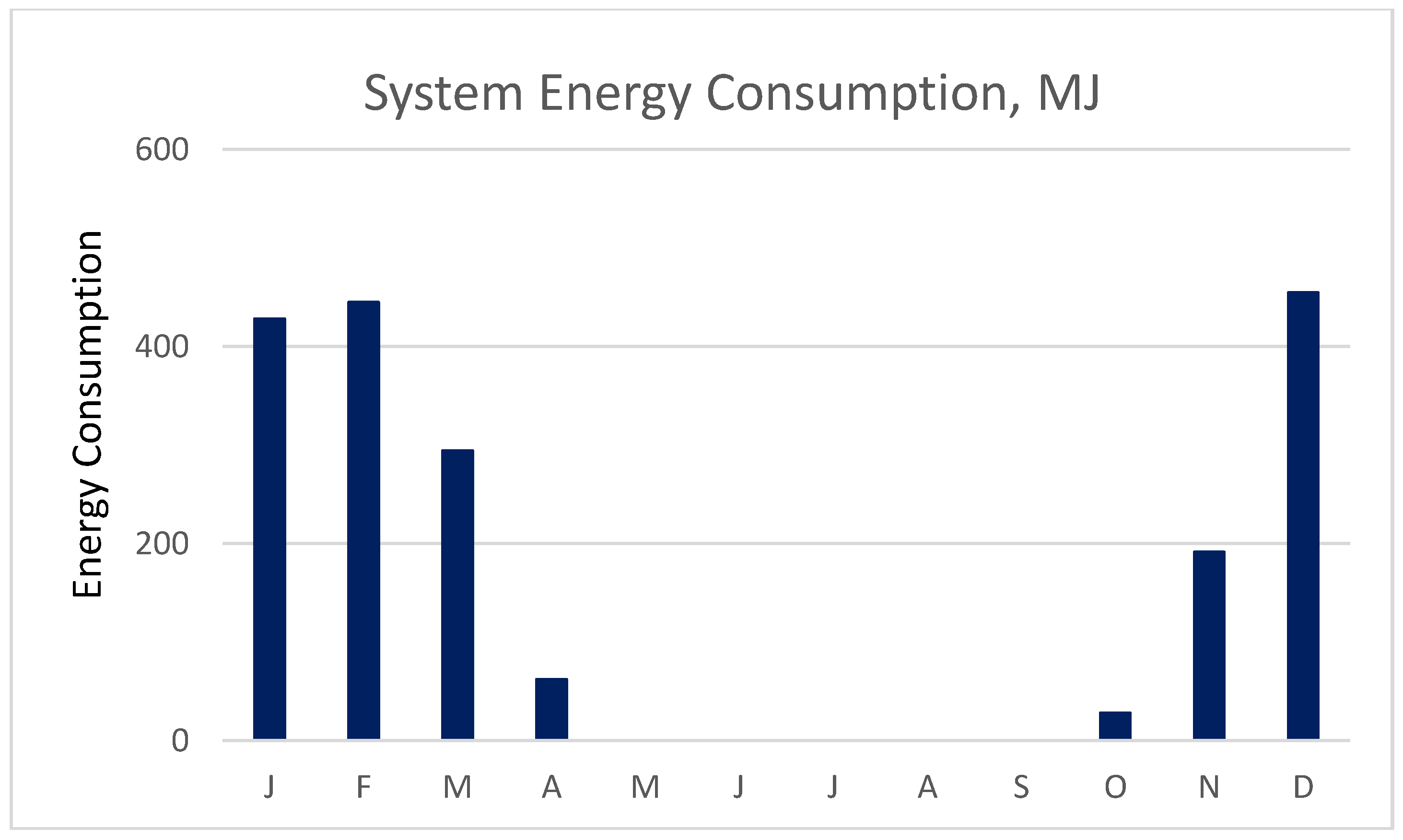 Energies 11 02574 g016